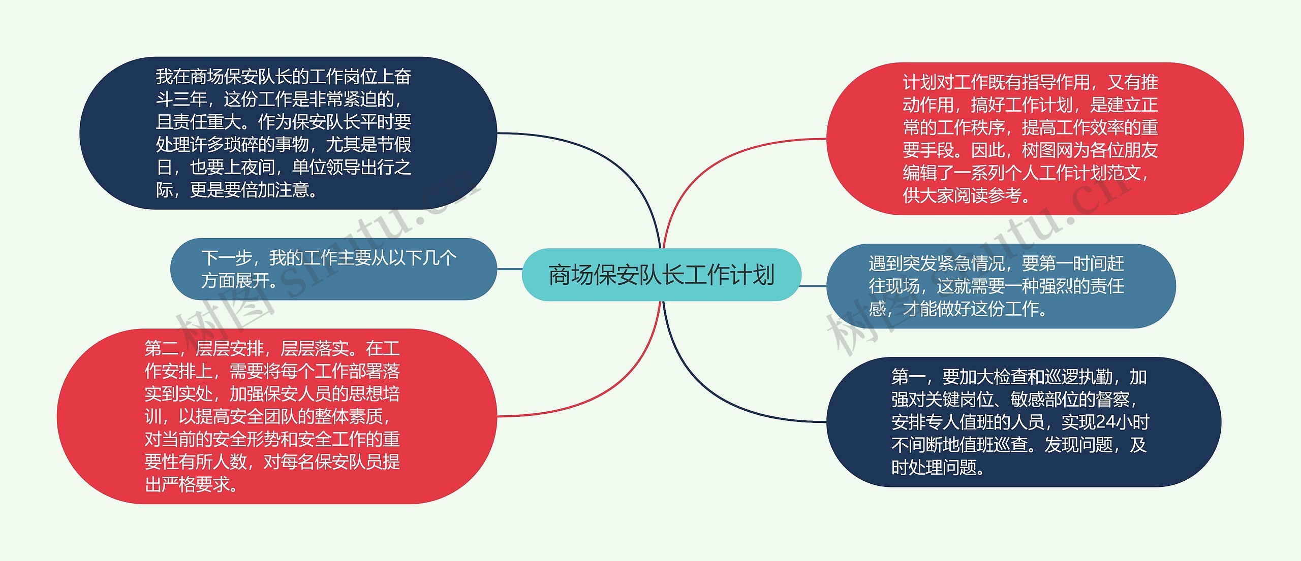 商场保安队长工作计划