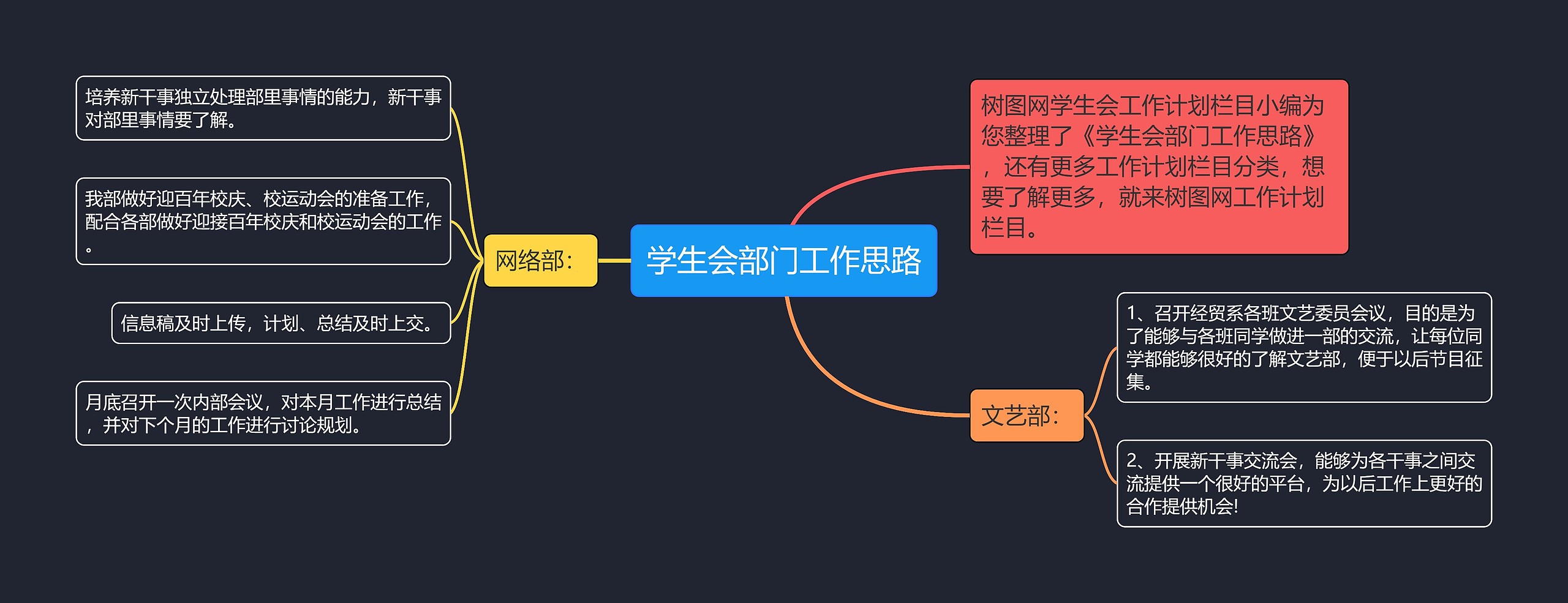 学生会部门工作思路