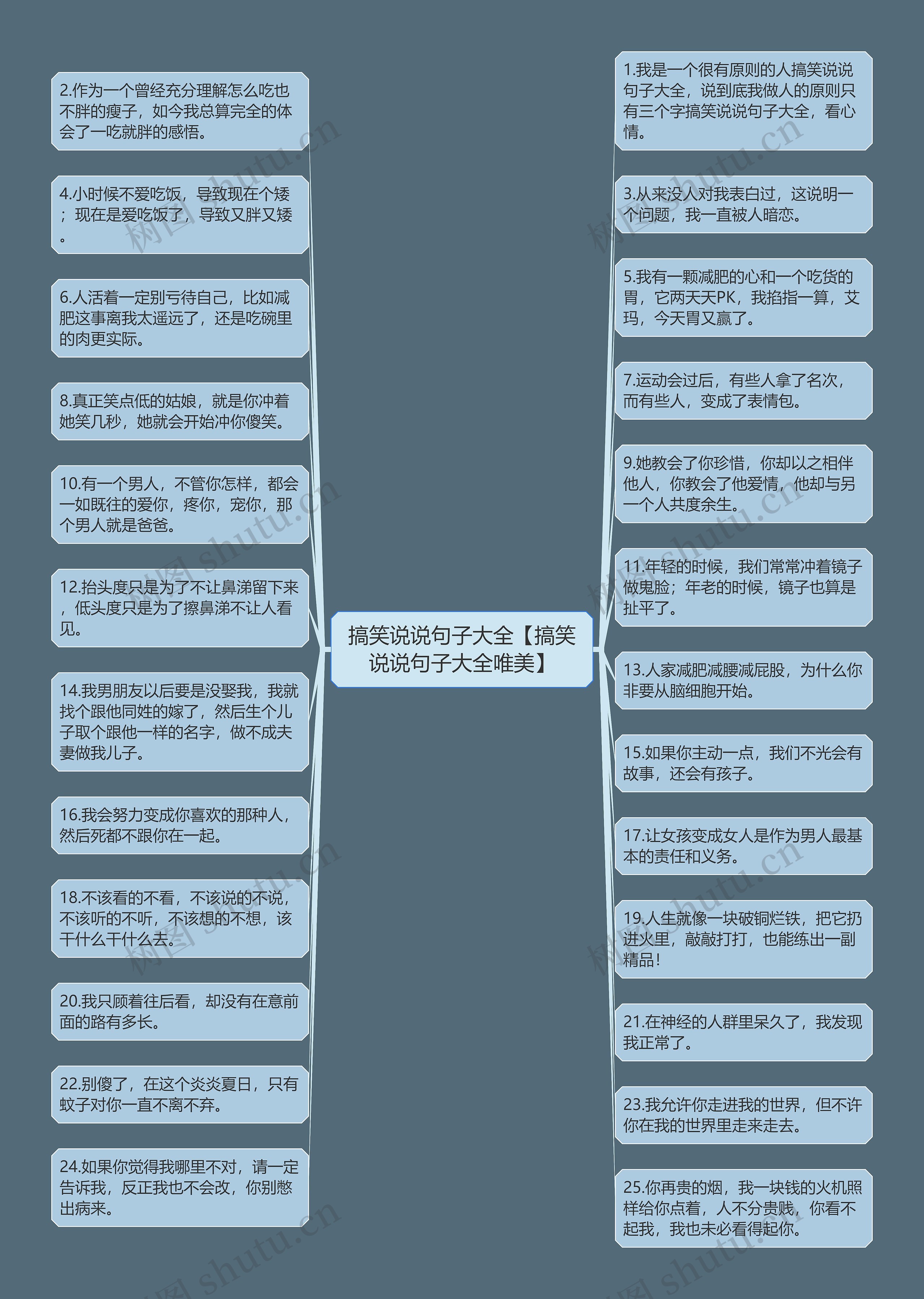 搞笑说说句子大全【搞笑说说句子大全唯美】思维导图