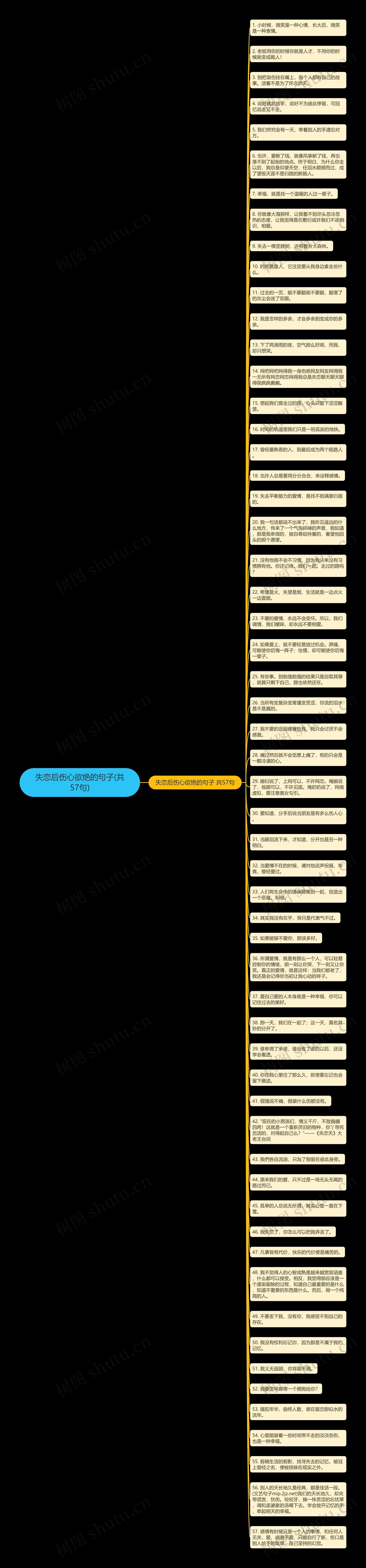 失恋后伤心欲绝的句子(共57句)思维导图