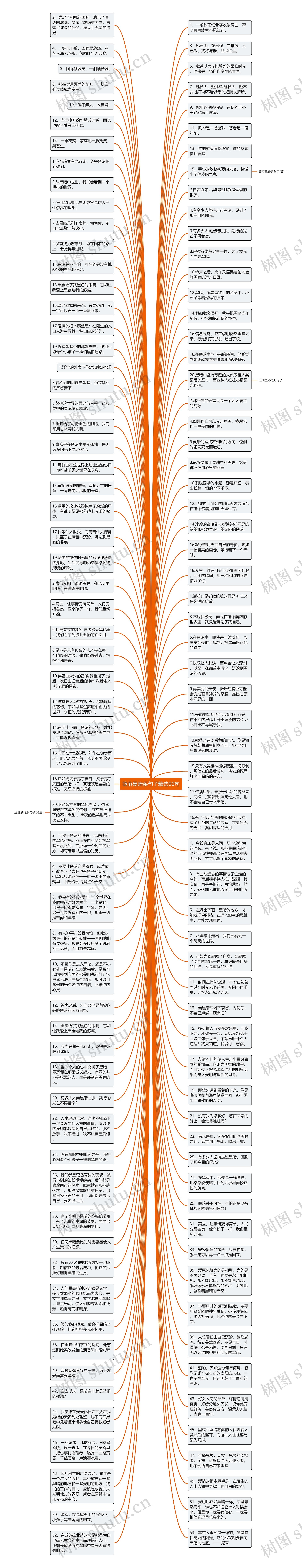 堕落黑暗系句子精选90句思维导图