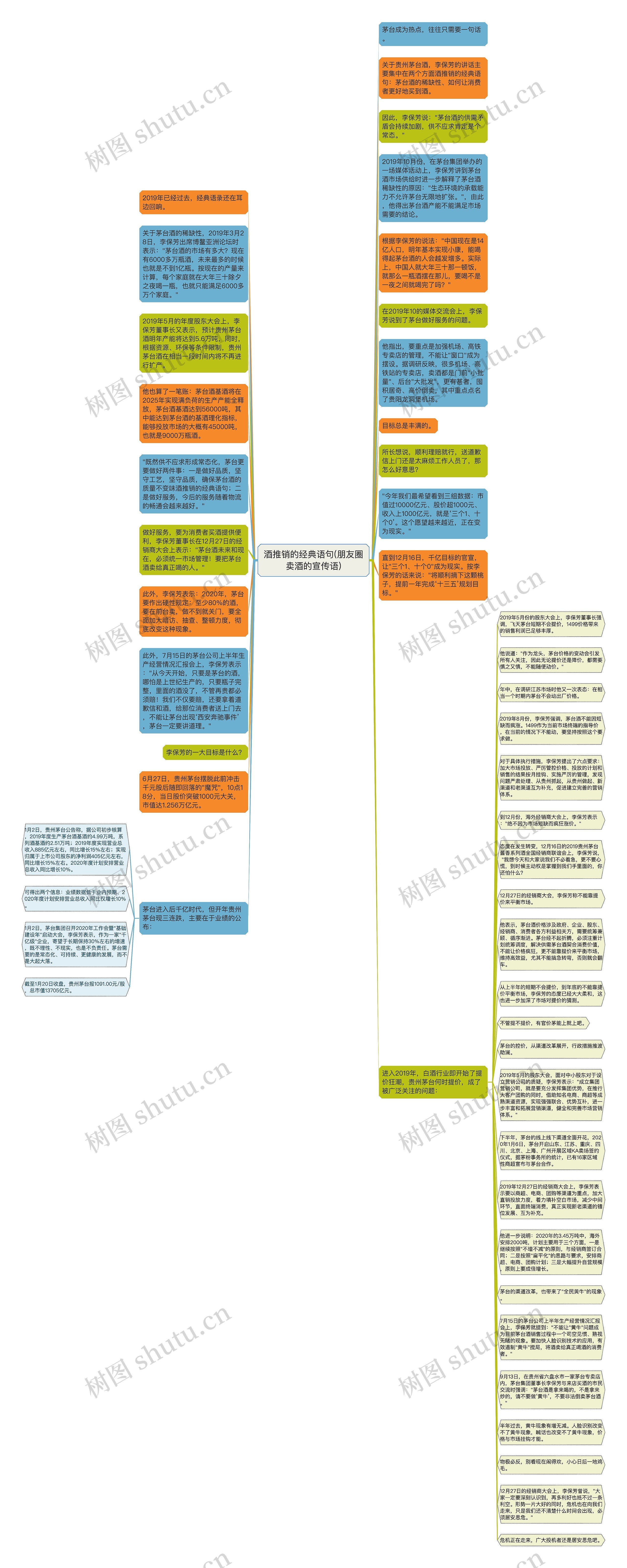 酒推销的经典语句(朋友圈卖酒的宣传语)思维导图