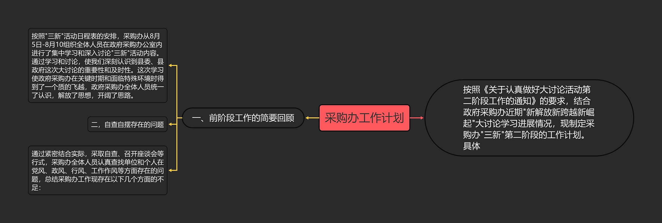 采购办工作计划