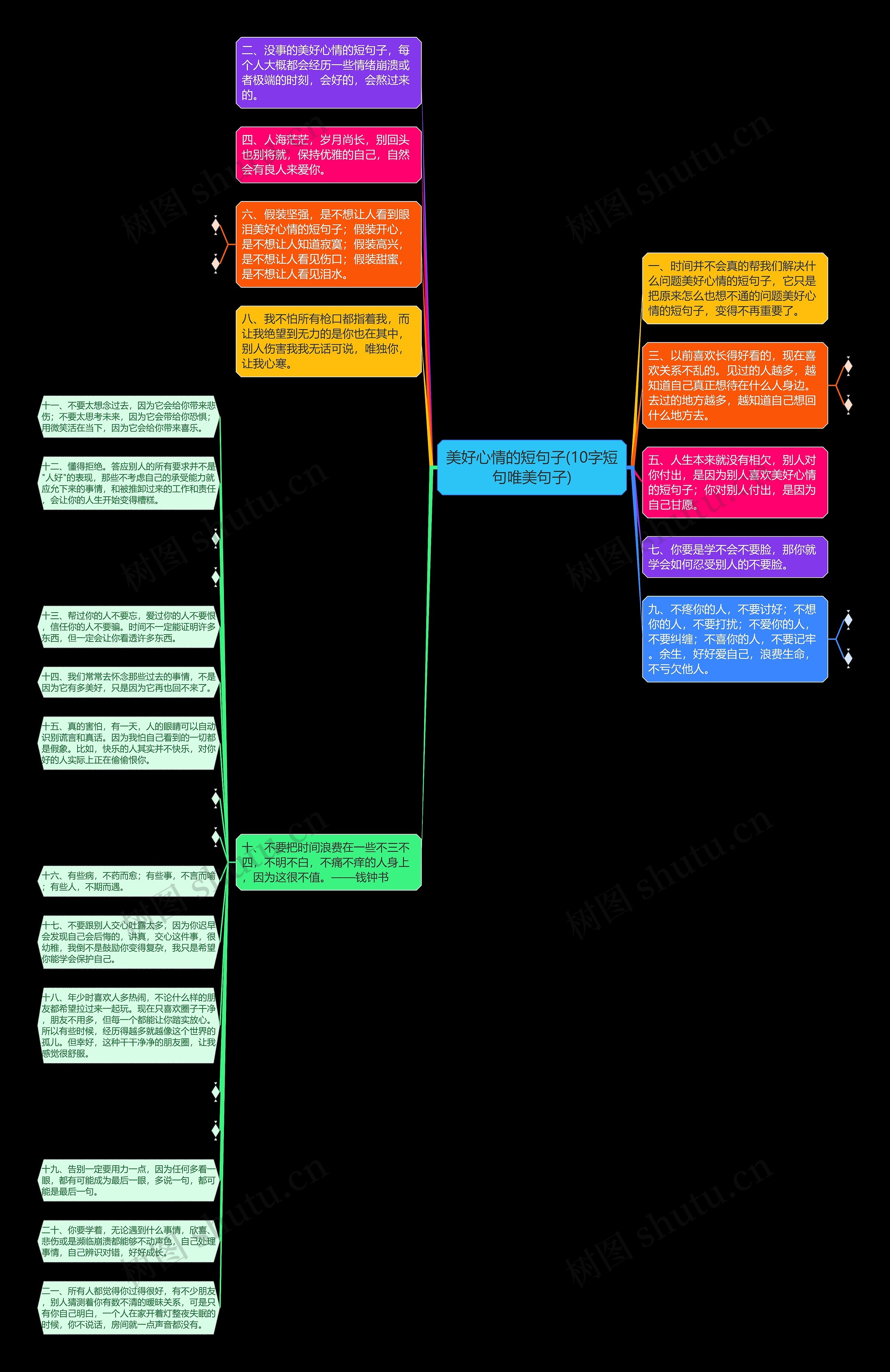 美好心情的短句子(10字短句唯美句子)思维导图
