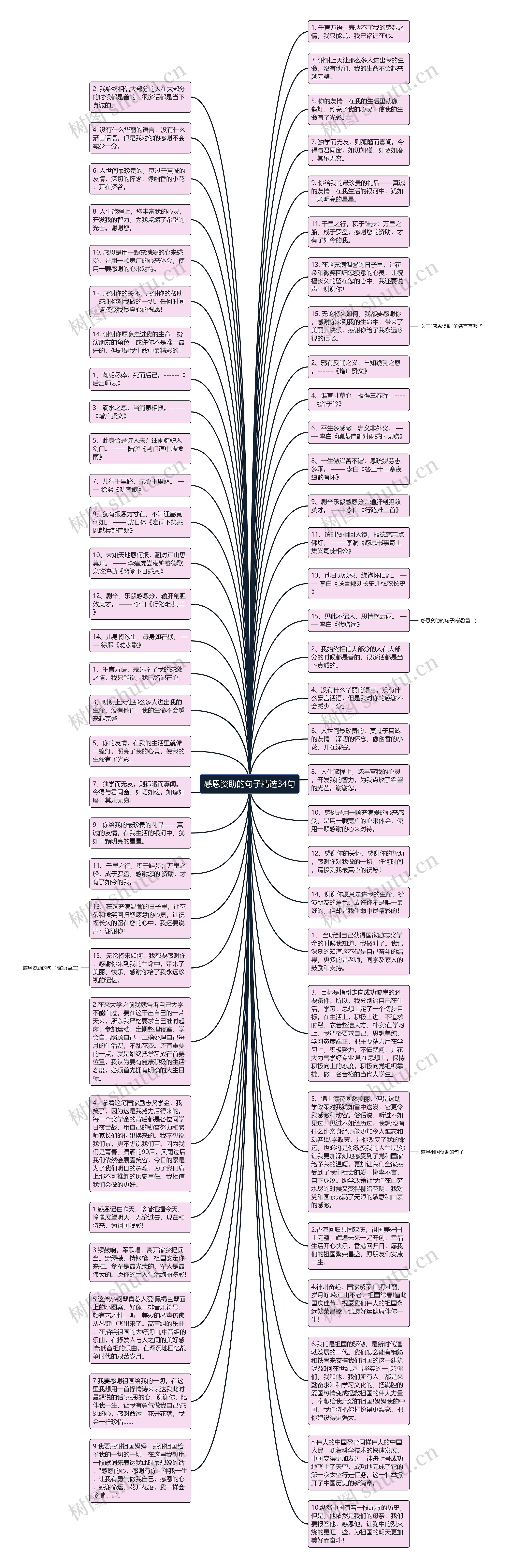 感恩资助的句子精选34句思维导图