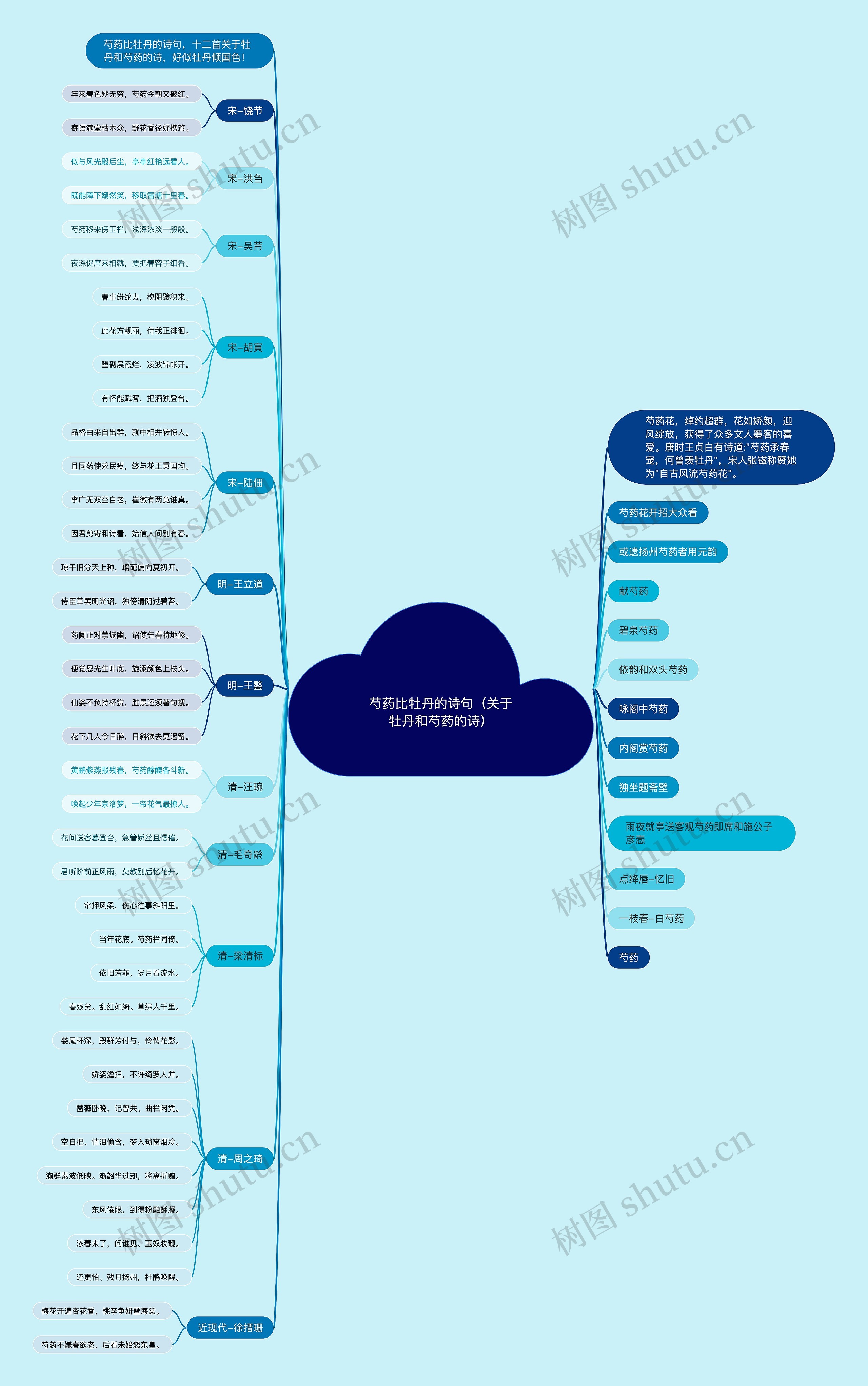 芍药比牡丹的诗句(关于牡丹和芍药的诗) 芍药比牡丹的诗句(关于牡丹和芍药的诗)