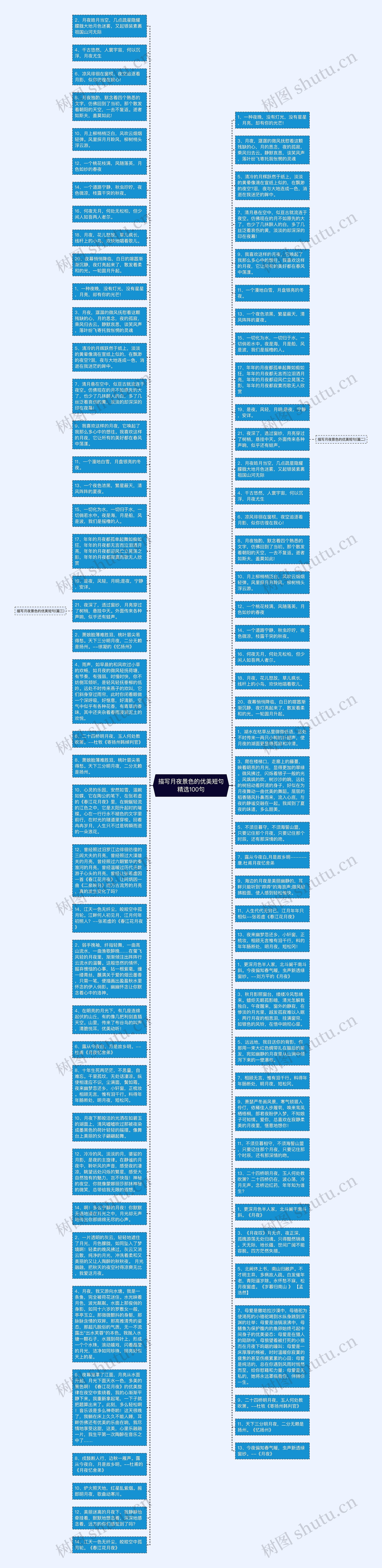 描写月夜景色的优美短句精选100句思维导图