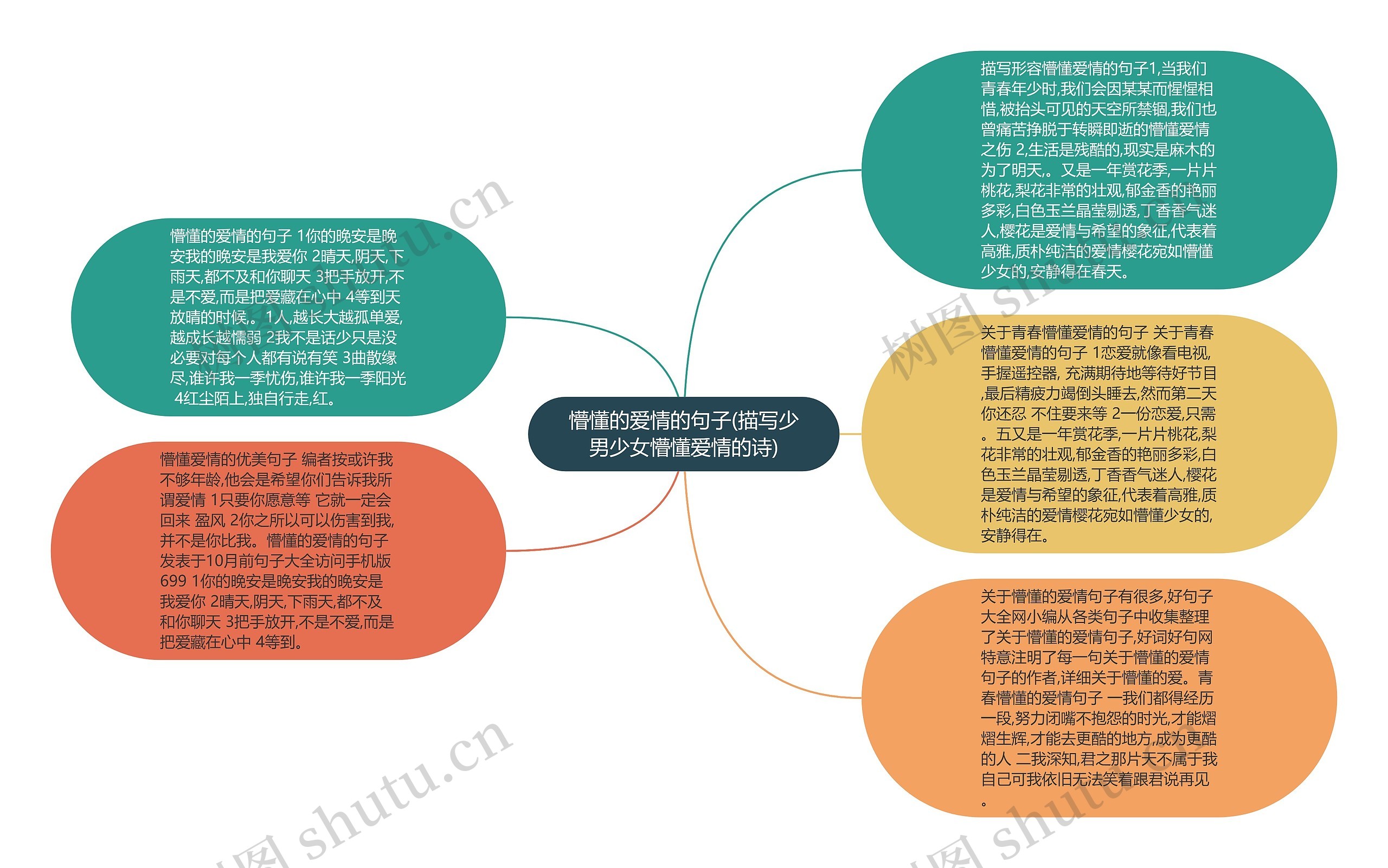 懵懂的爱情的句子(描写少男少女懵懂爱情的诗)思维导图