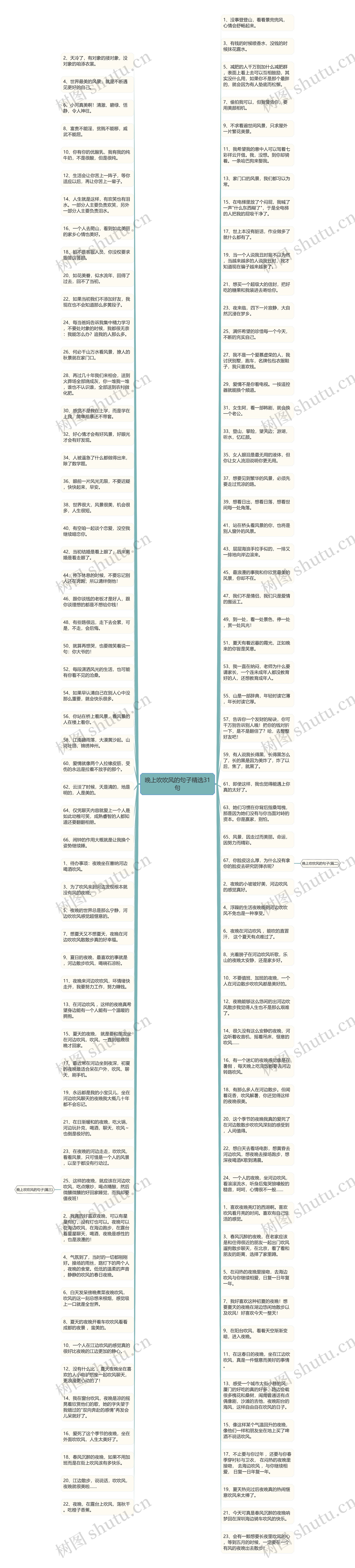 晚上吹吹风的句子精选31句思维导图