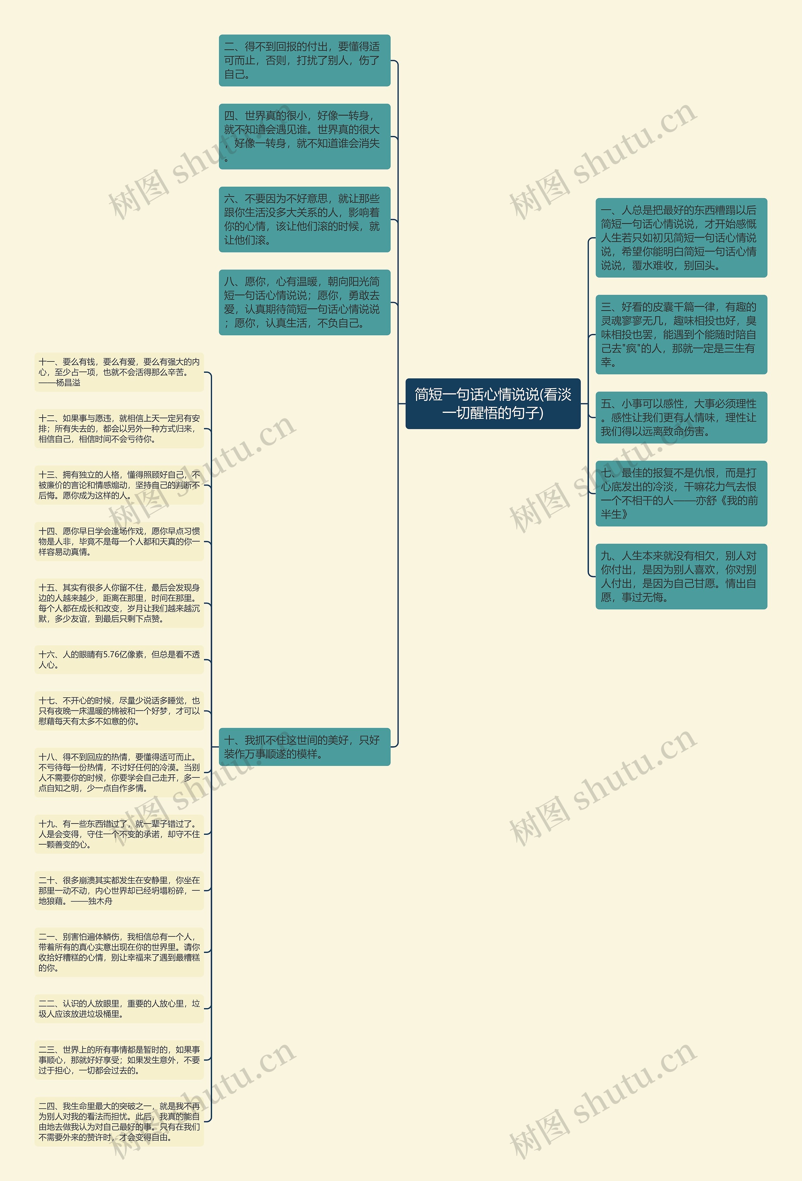 简短一句话心情说说(看淡一切醒悟的句子)思维导图