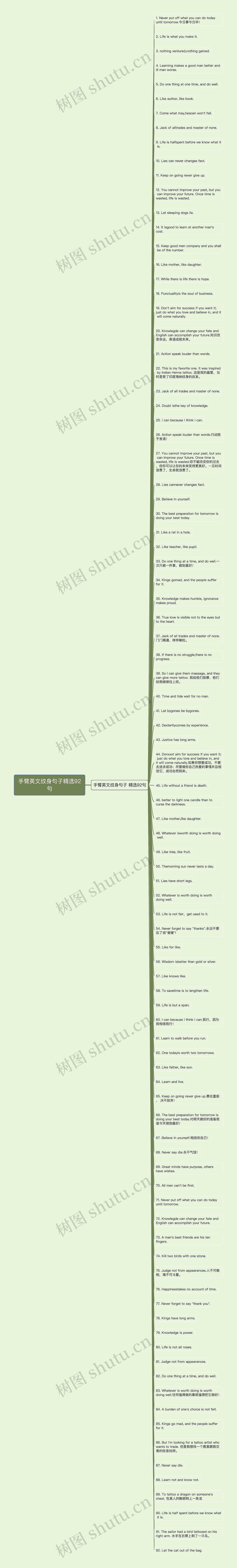 手臂英文纹身句子精选92句思维导图