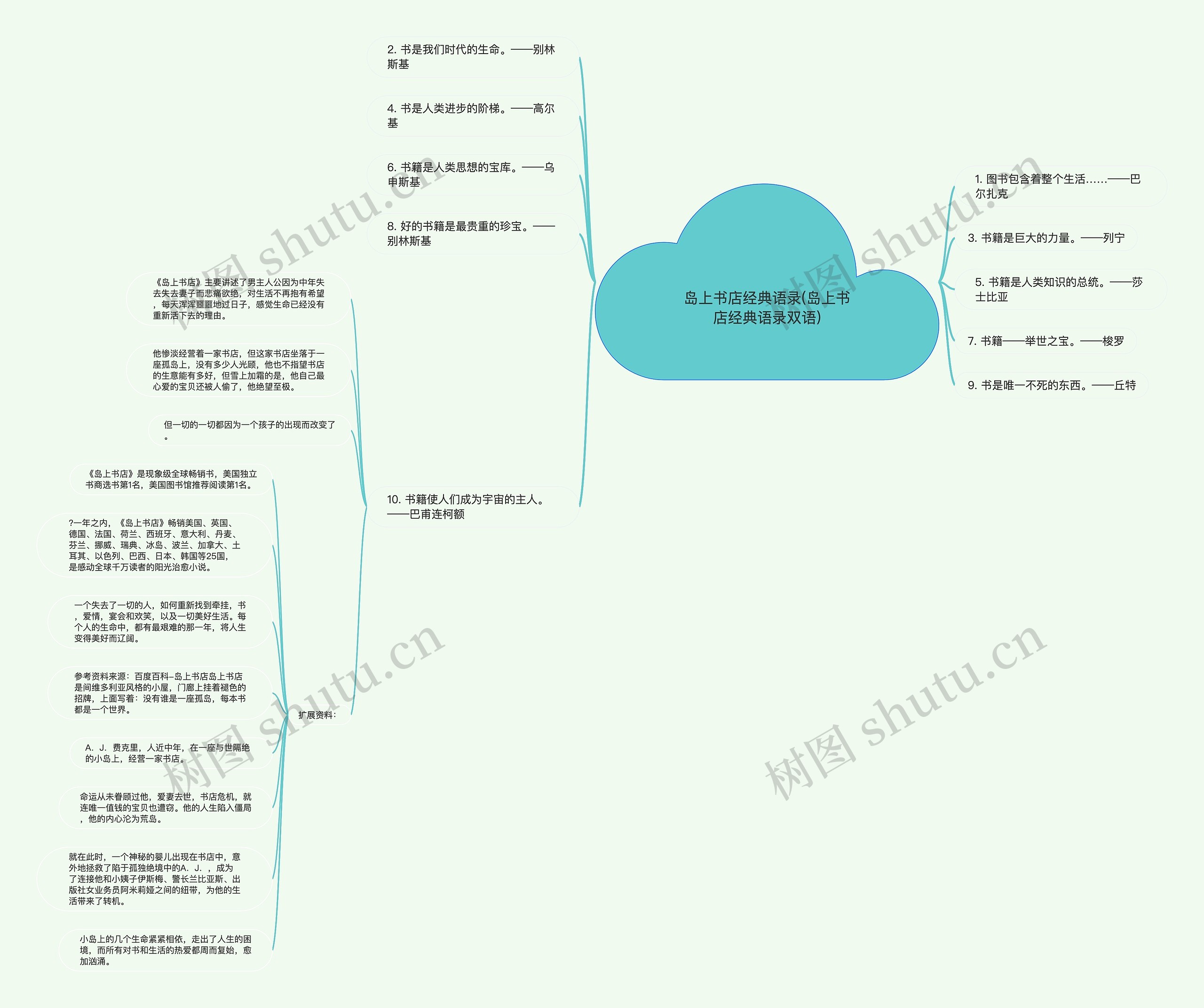 岛上书店经典语录(岛上书店经典语录双语) 岛上书店经典语录(岛上书店经典语录双语)