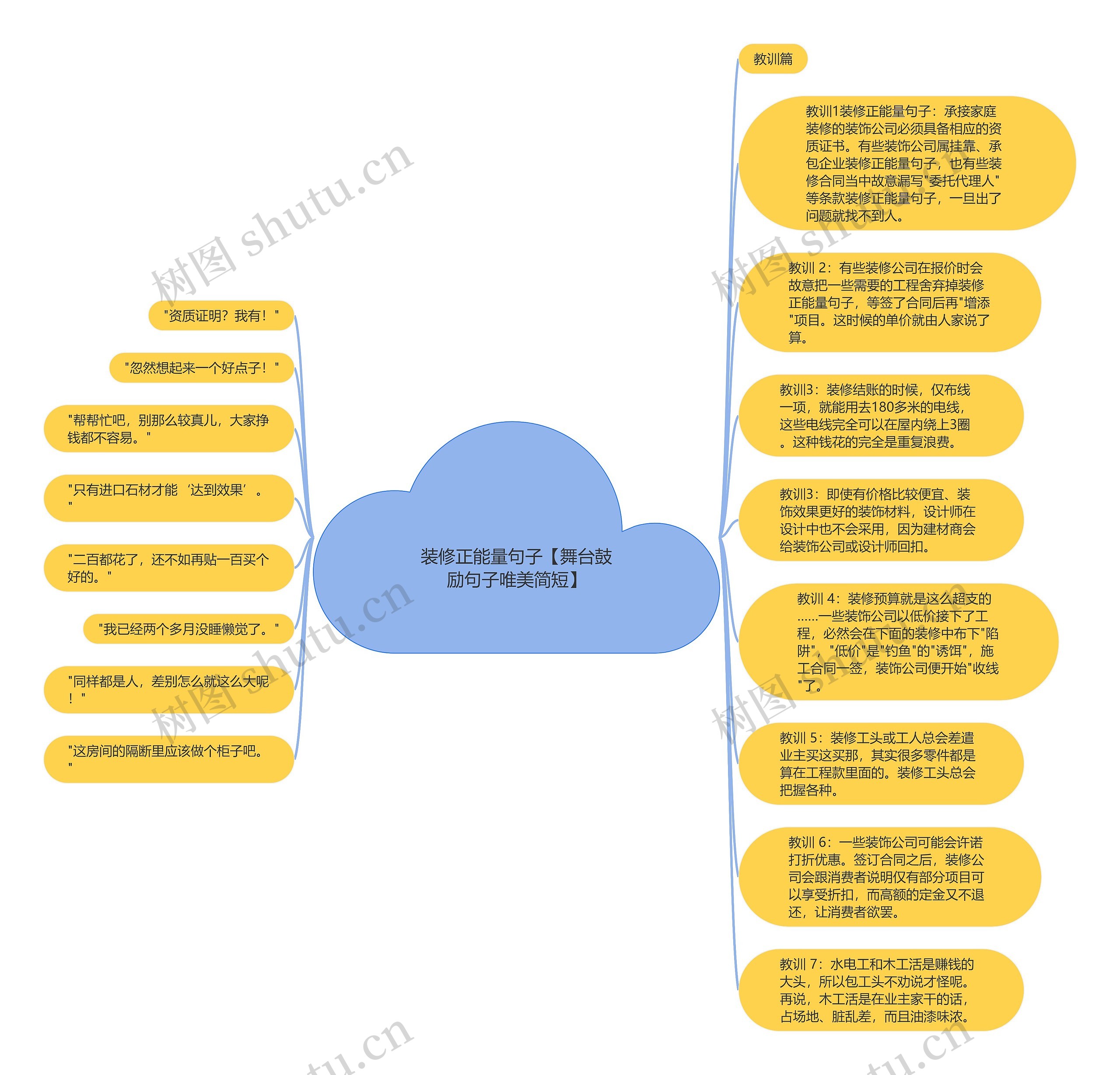 装修正能量句子【舞台鼓励句子唯美简短】思维导图