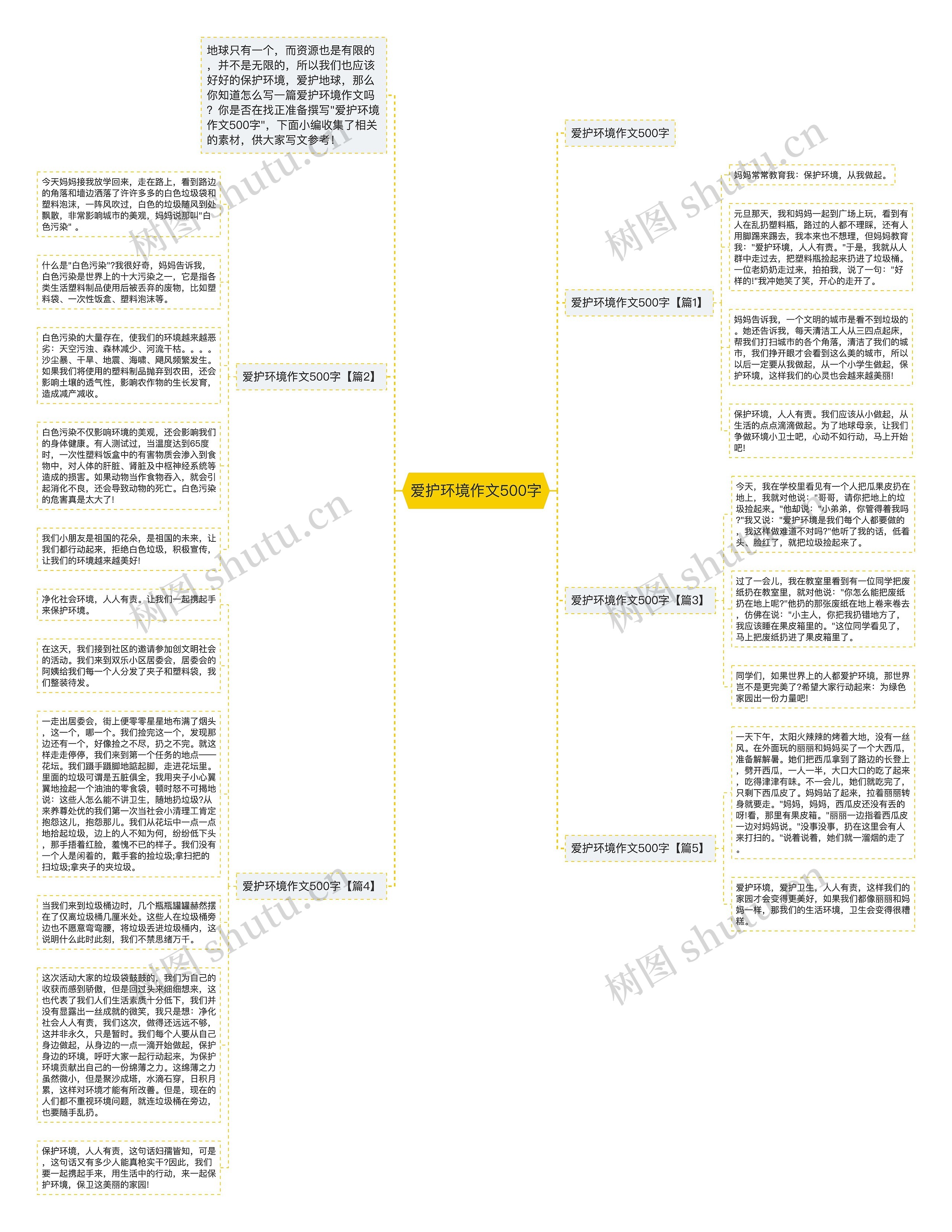 爱护环境作文500字思维导图