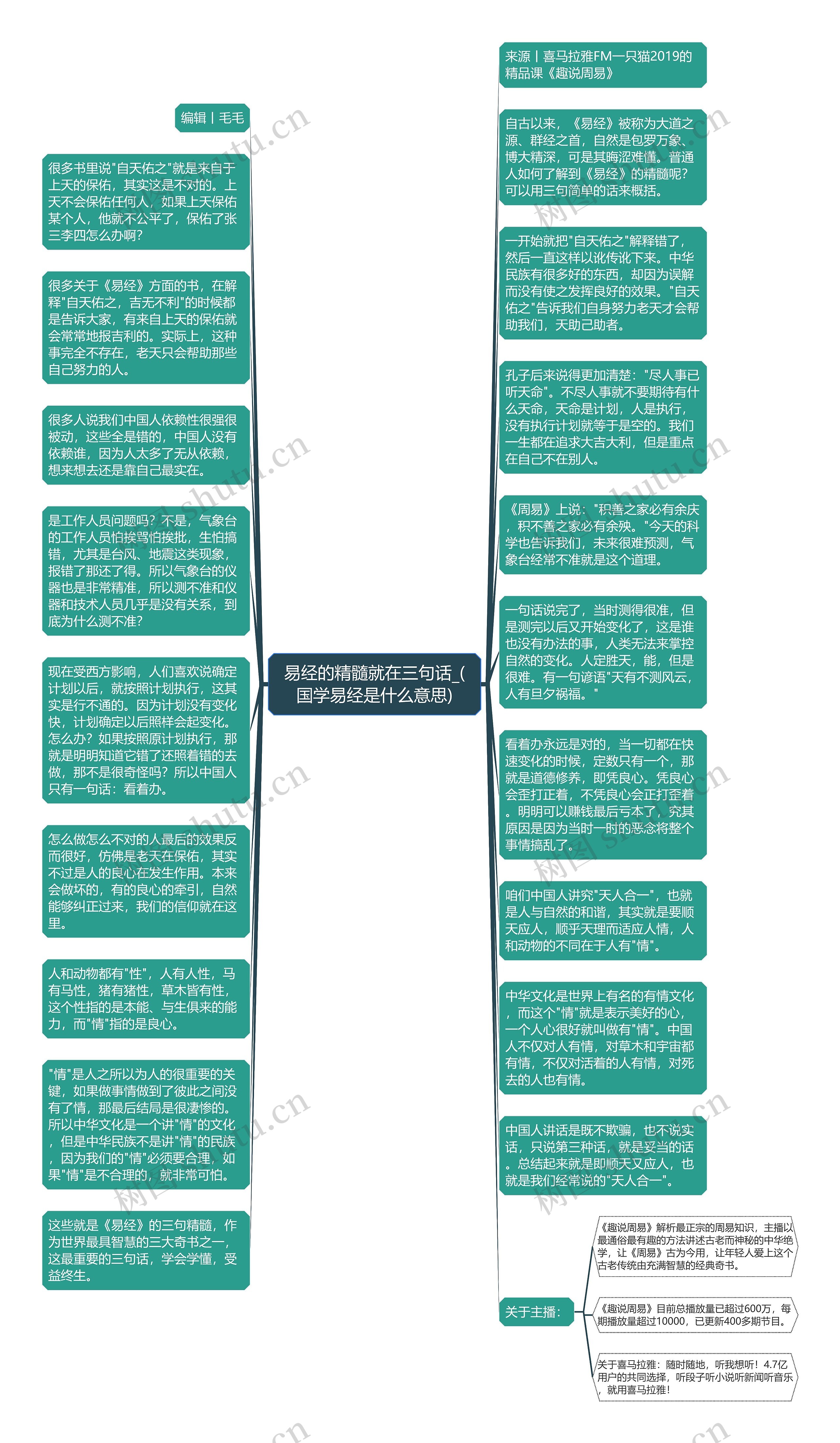 易经的精髓就在三句话_(国学易经是什么意思)