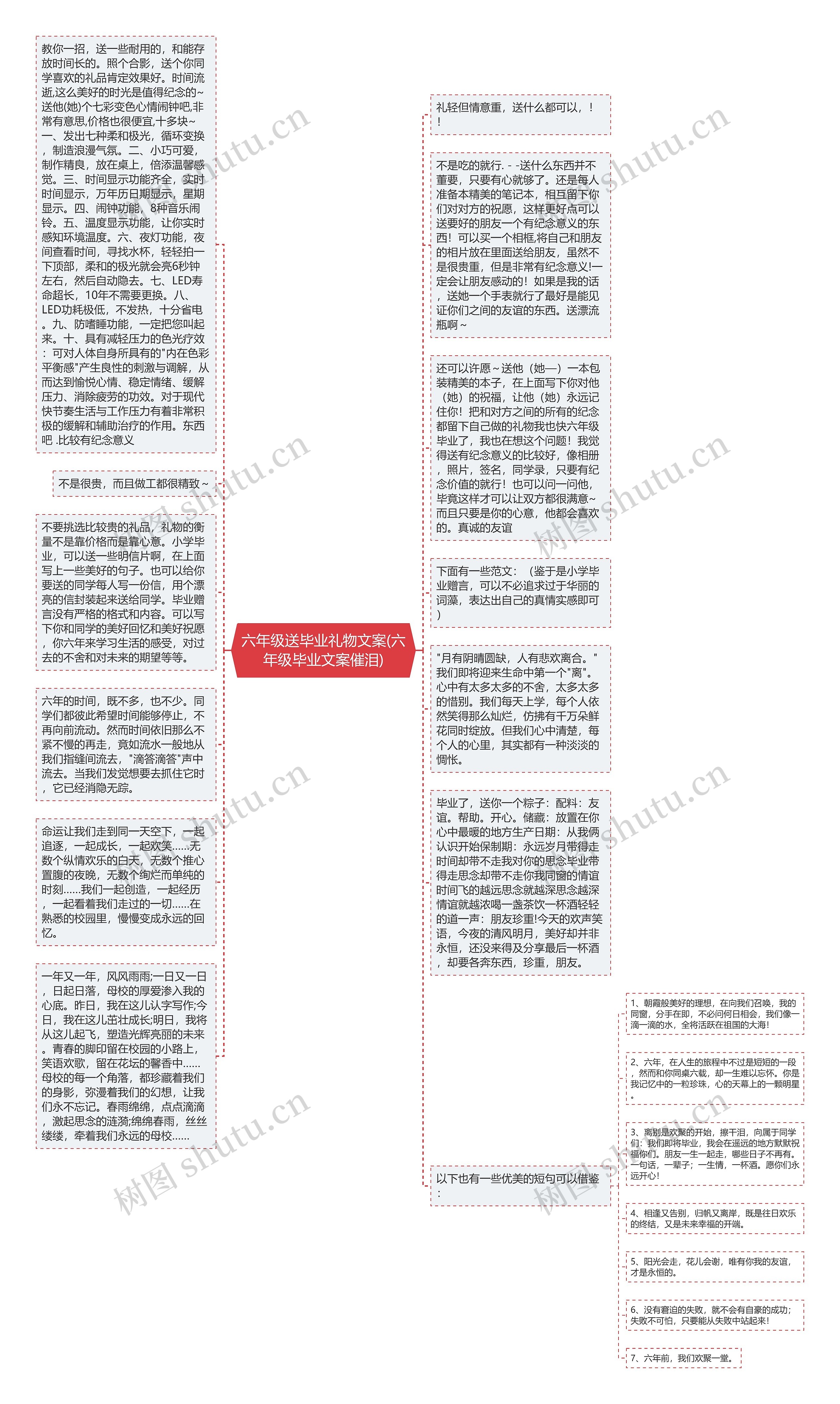 六年级送毕业礼物文案(六年级毕业文案催泪)思维导图