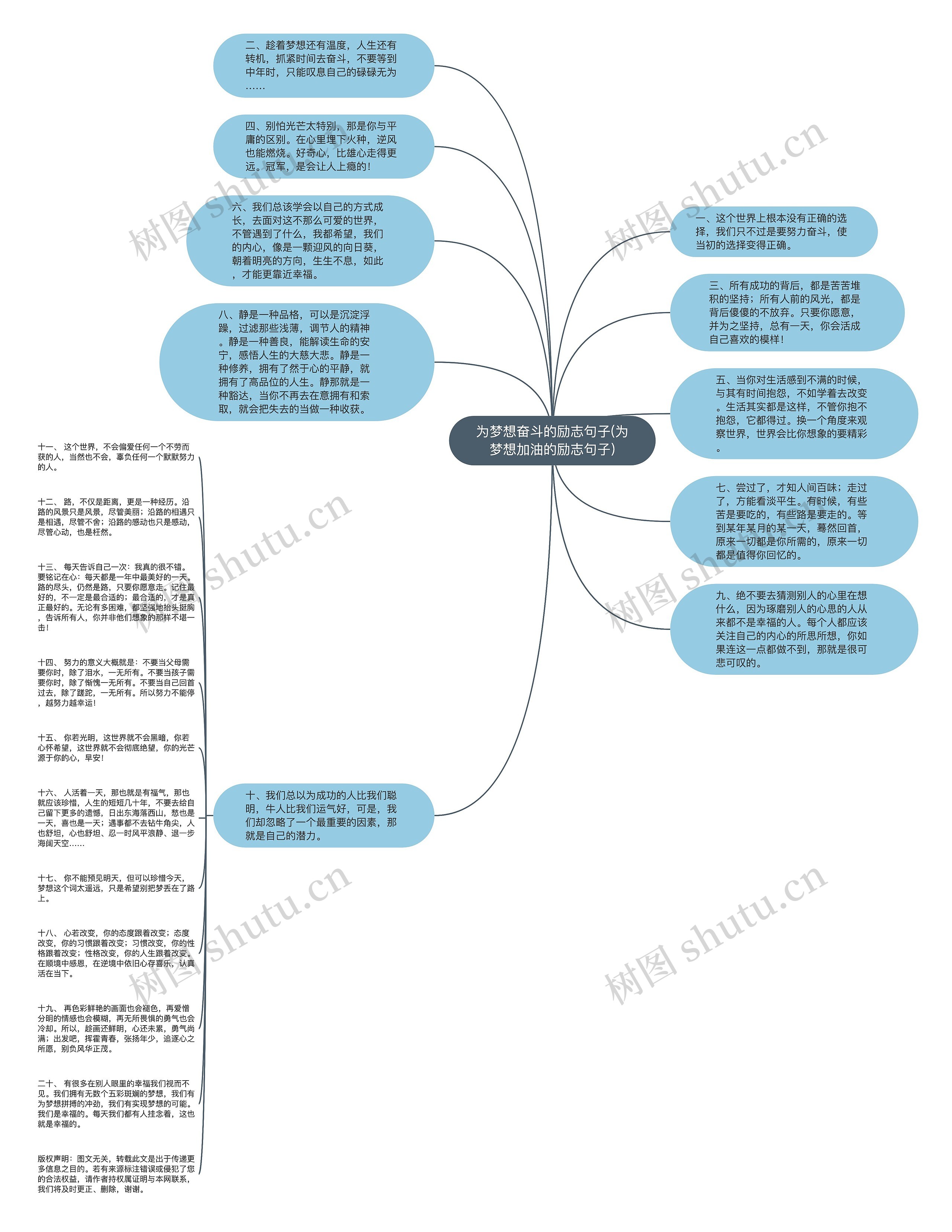 为梦想奋斗的励志句子(为梦想加油的励志句子)思维导图