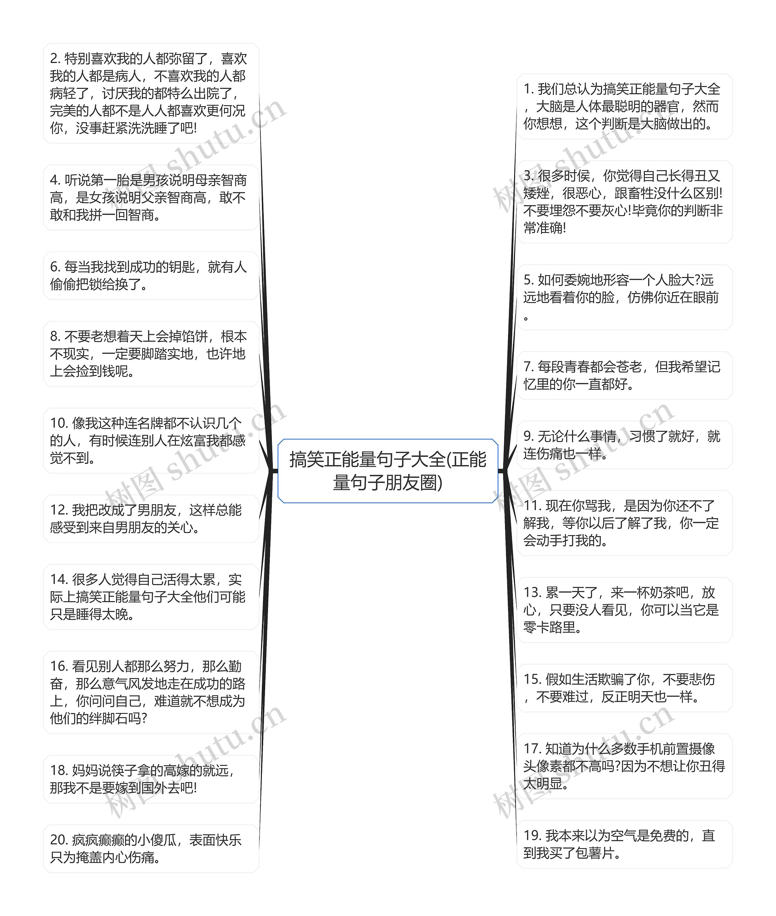 搞笑正能量句子大全(正能量句子朋友圈)思维导图