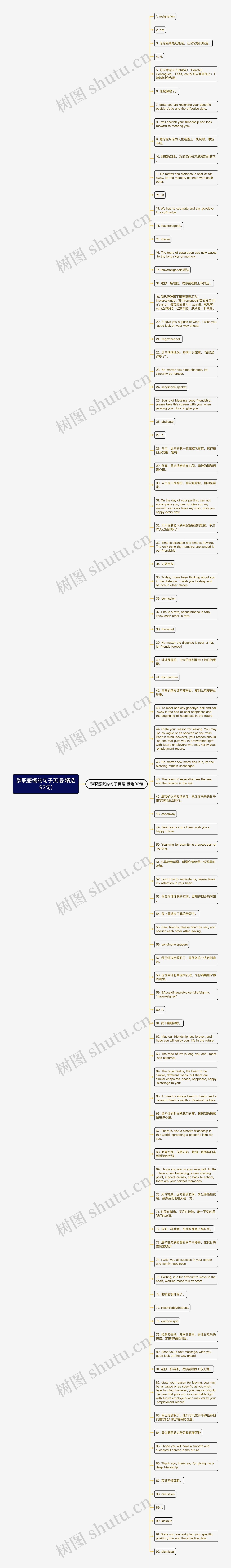 辞职感慨的句子英语(精选92句)思维导图