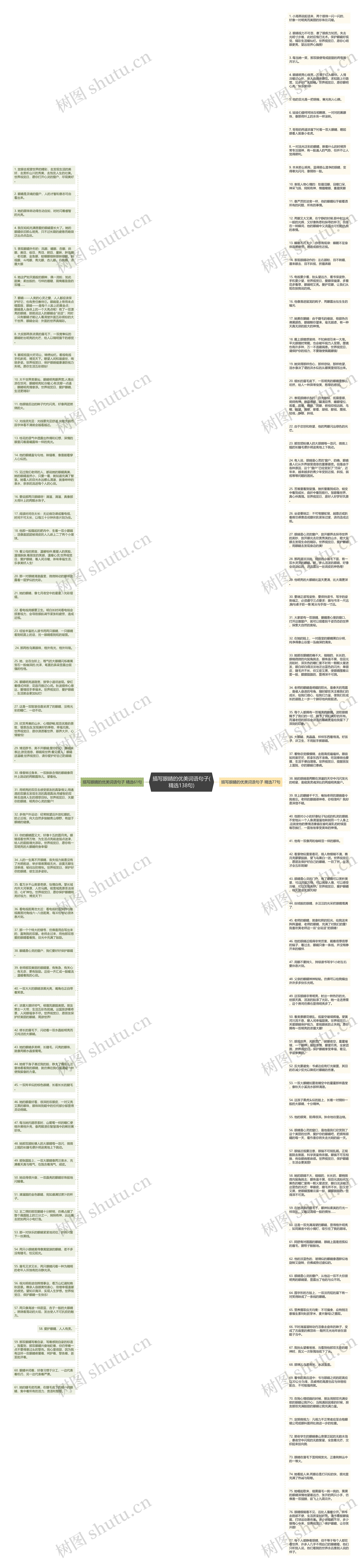 描写眼睛的优美词语句子(精选138句)思维导图