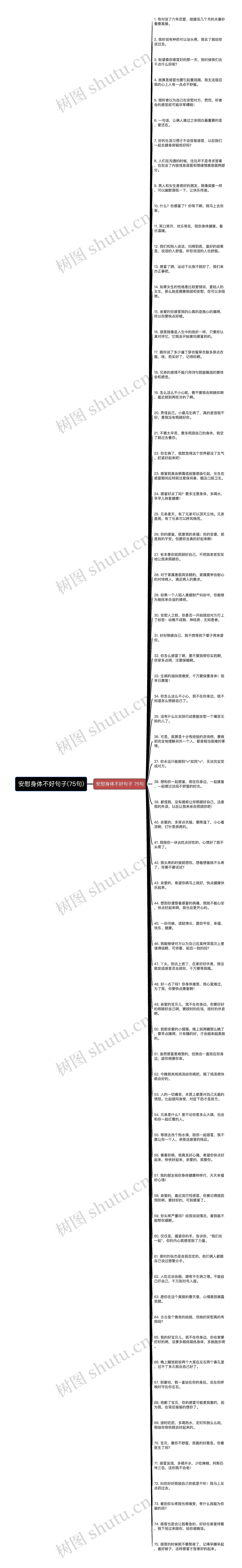 安慰身体不好句子(75句)