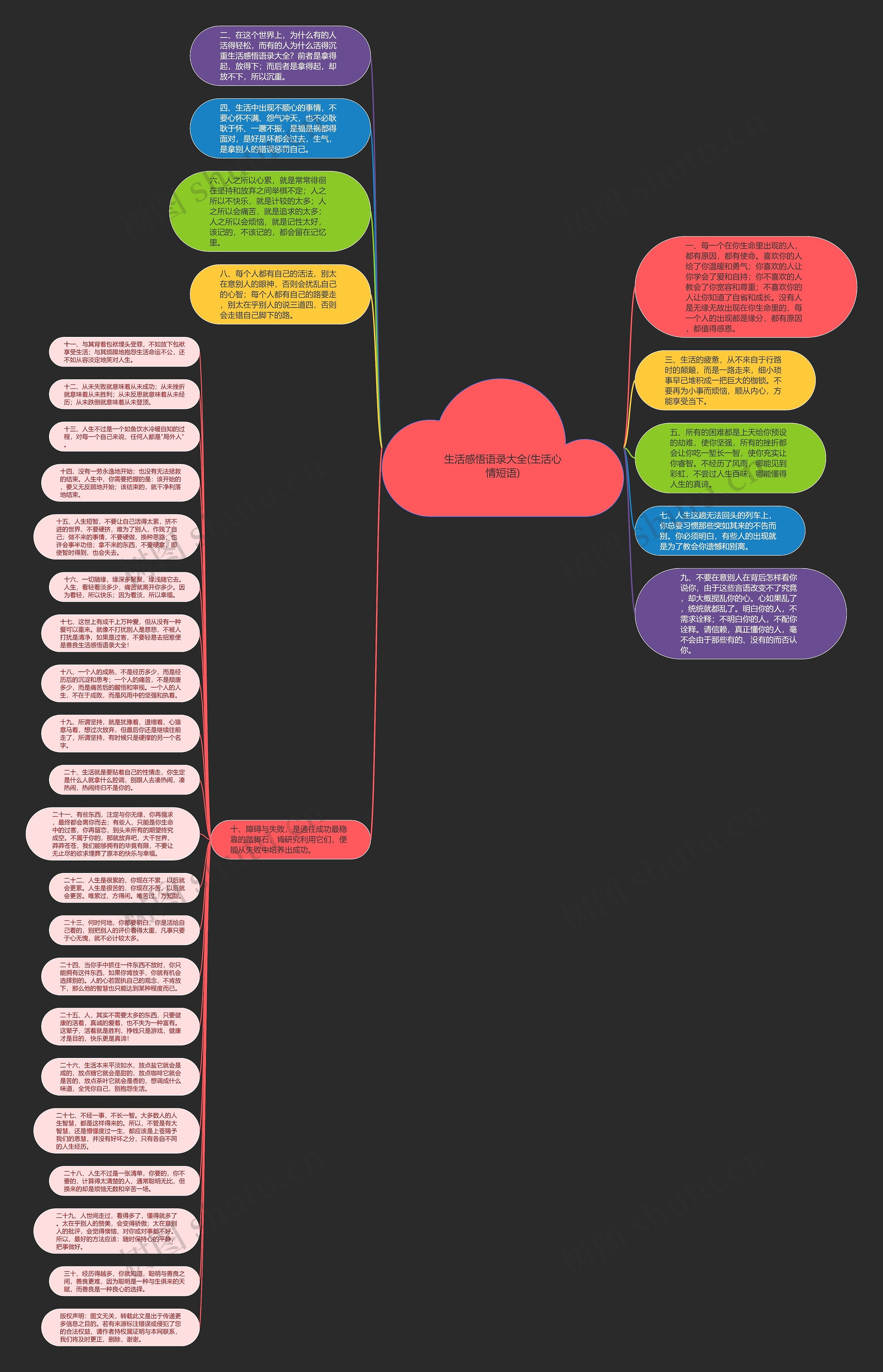 生活感悟语录大全(生活心情短语)思维导图