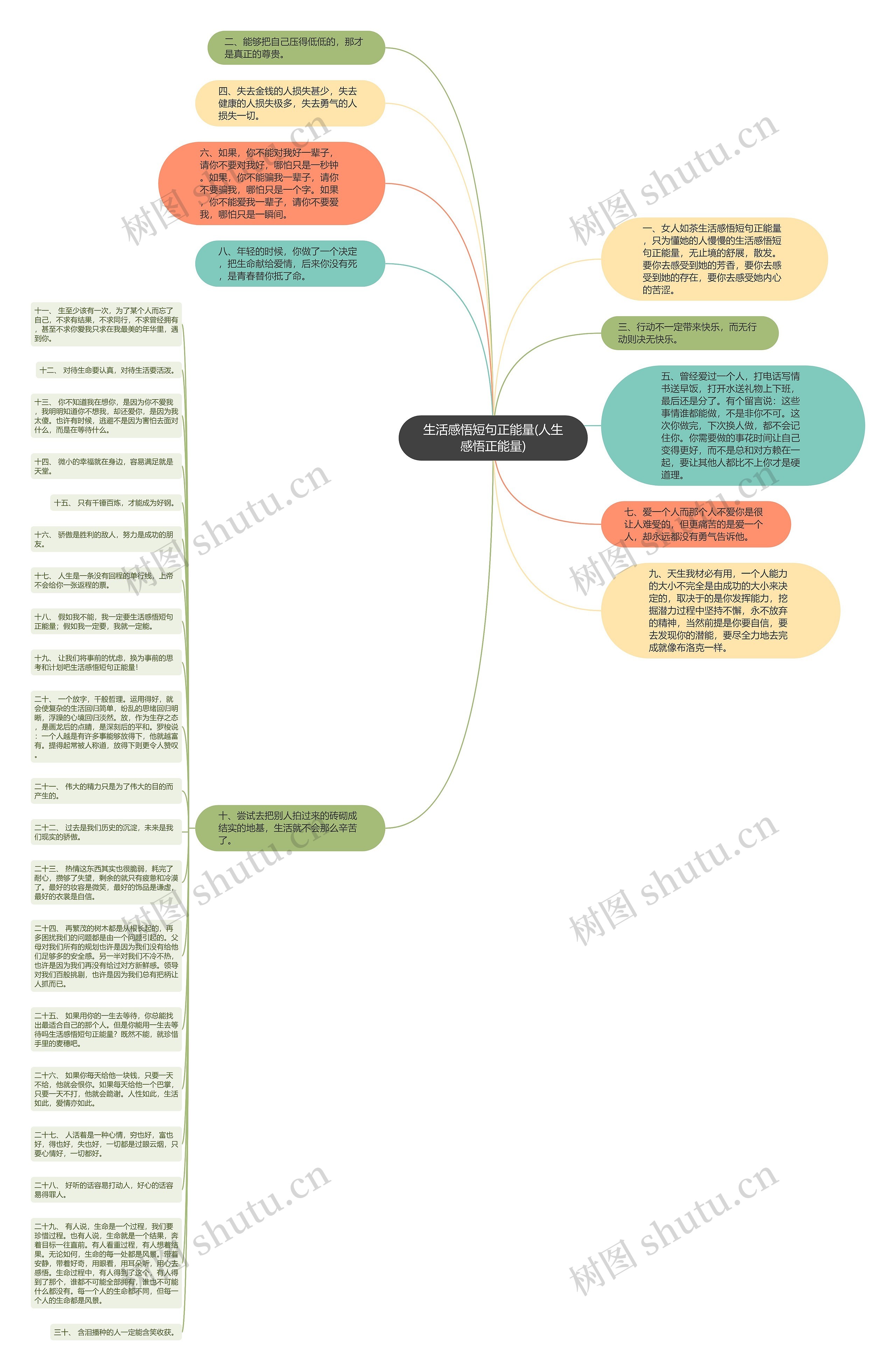 生活感悟短句正能量(人生感悟正能量)思维导图