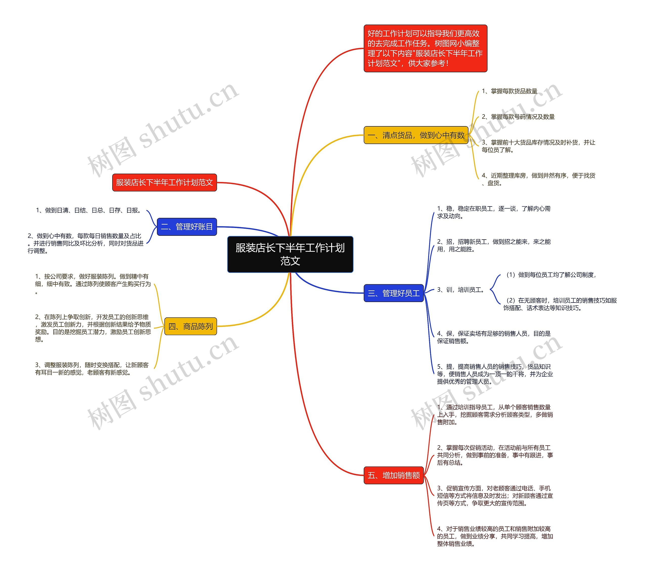 服装店长下半年工作计划范文思维导图