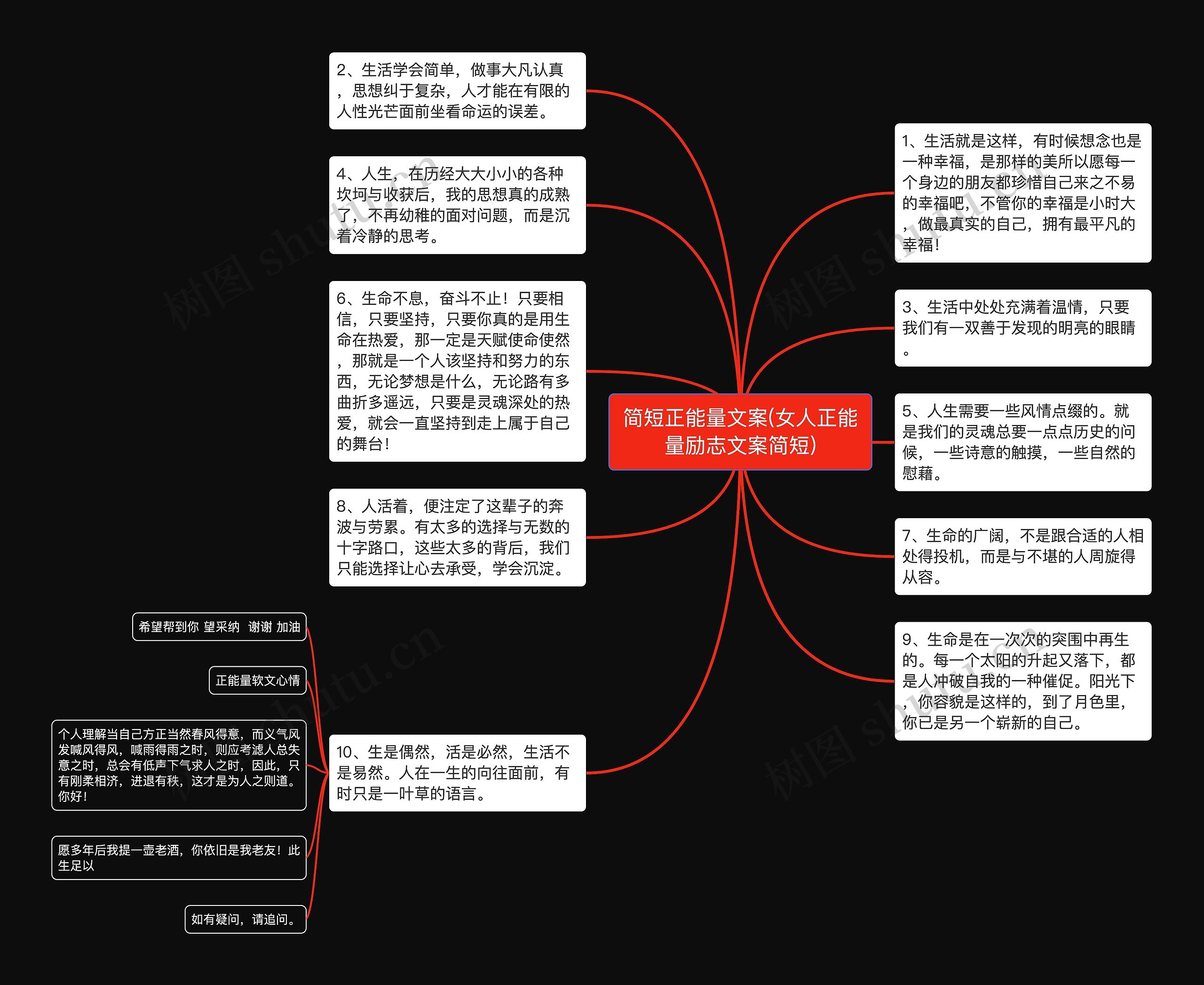 简短正能量文案(女人正能量励志文案简短)思维导图