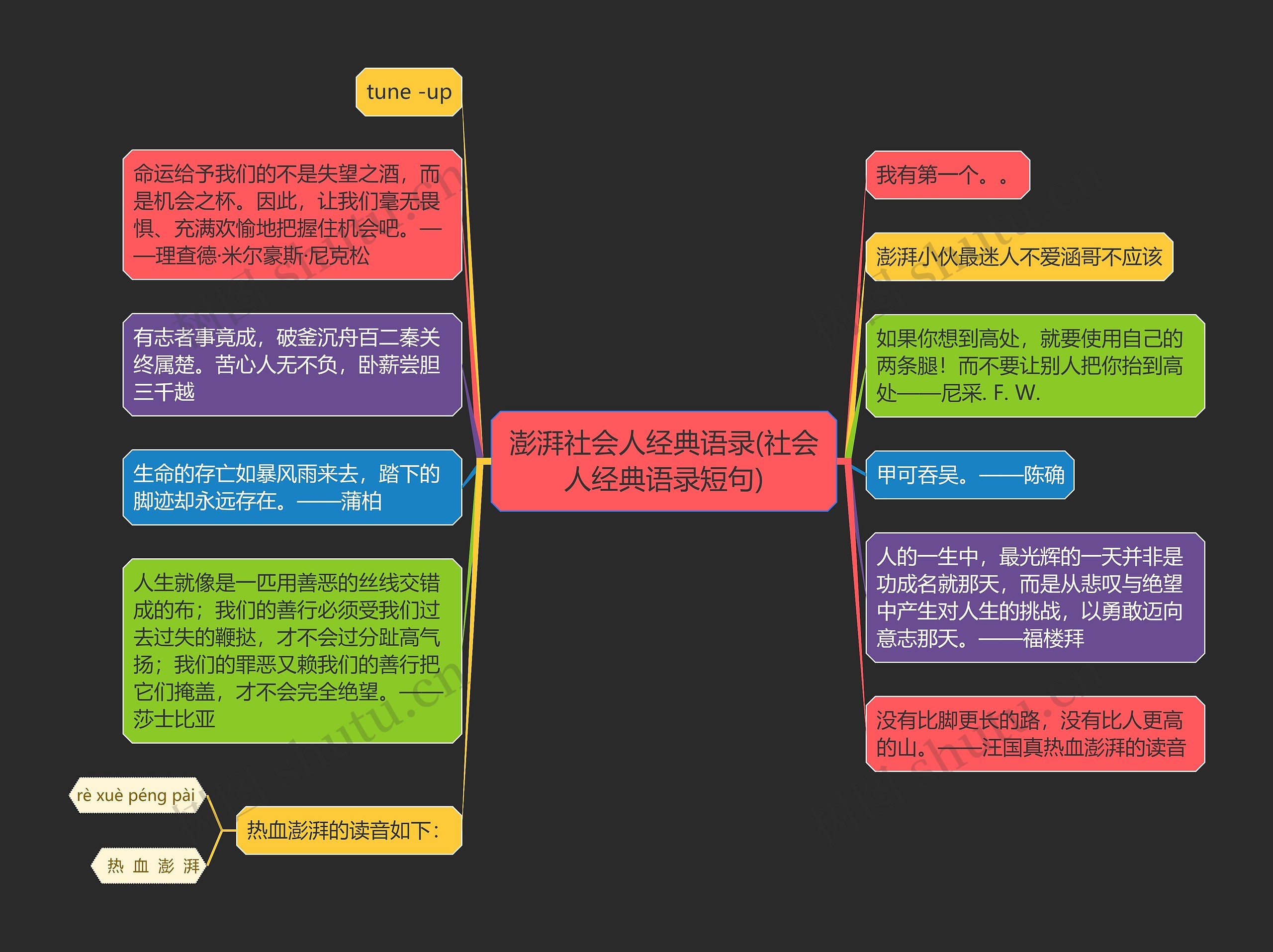 澎湃社会人经典语录(社会人经典语录短句)思维导图