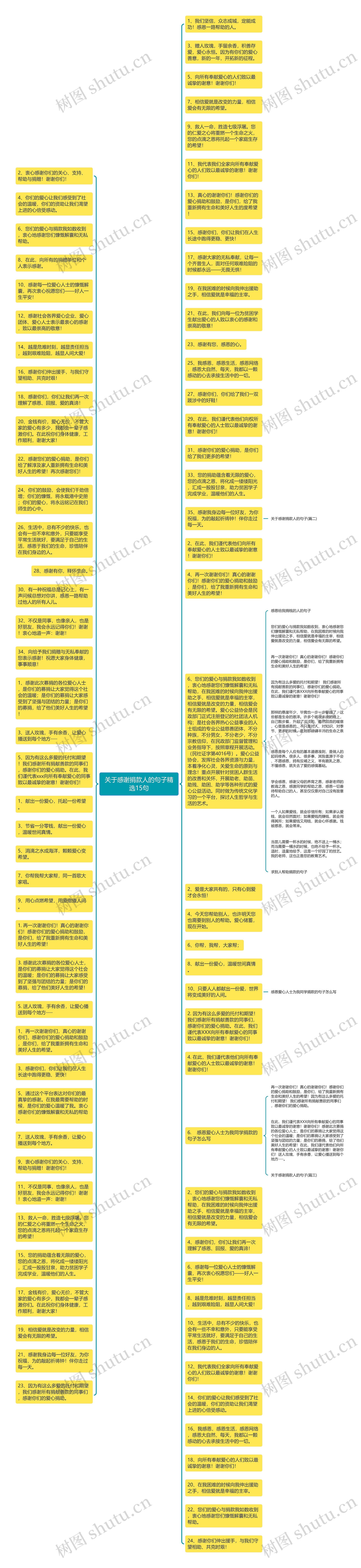 关于感谢捐款人的句子精选15句思维导图