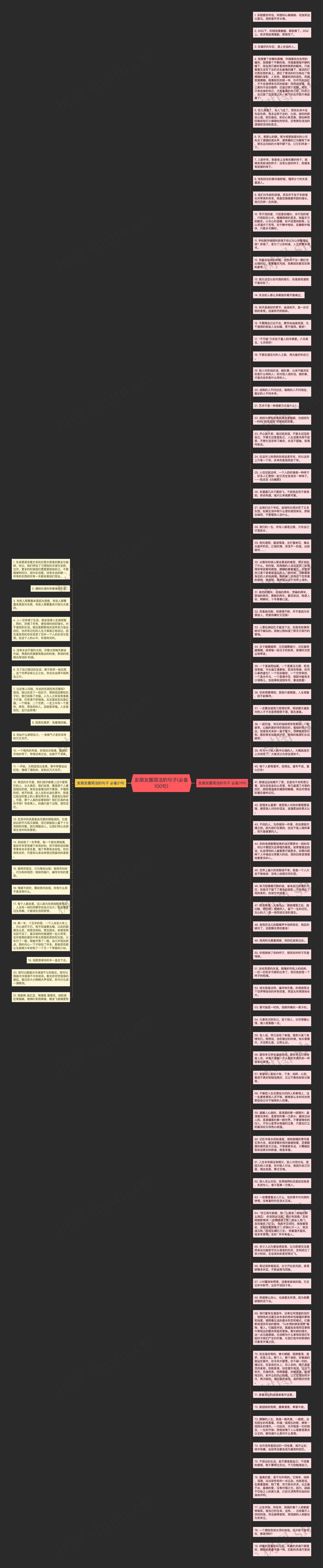 发朋友圈简洁的句子(必备100句)思维导图