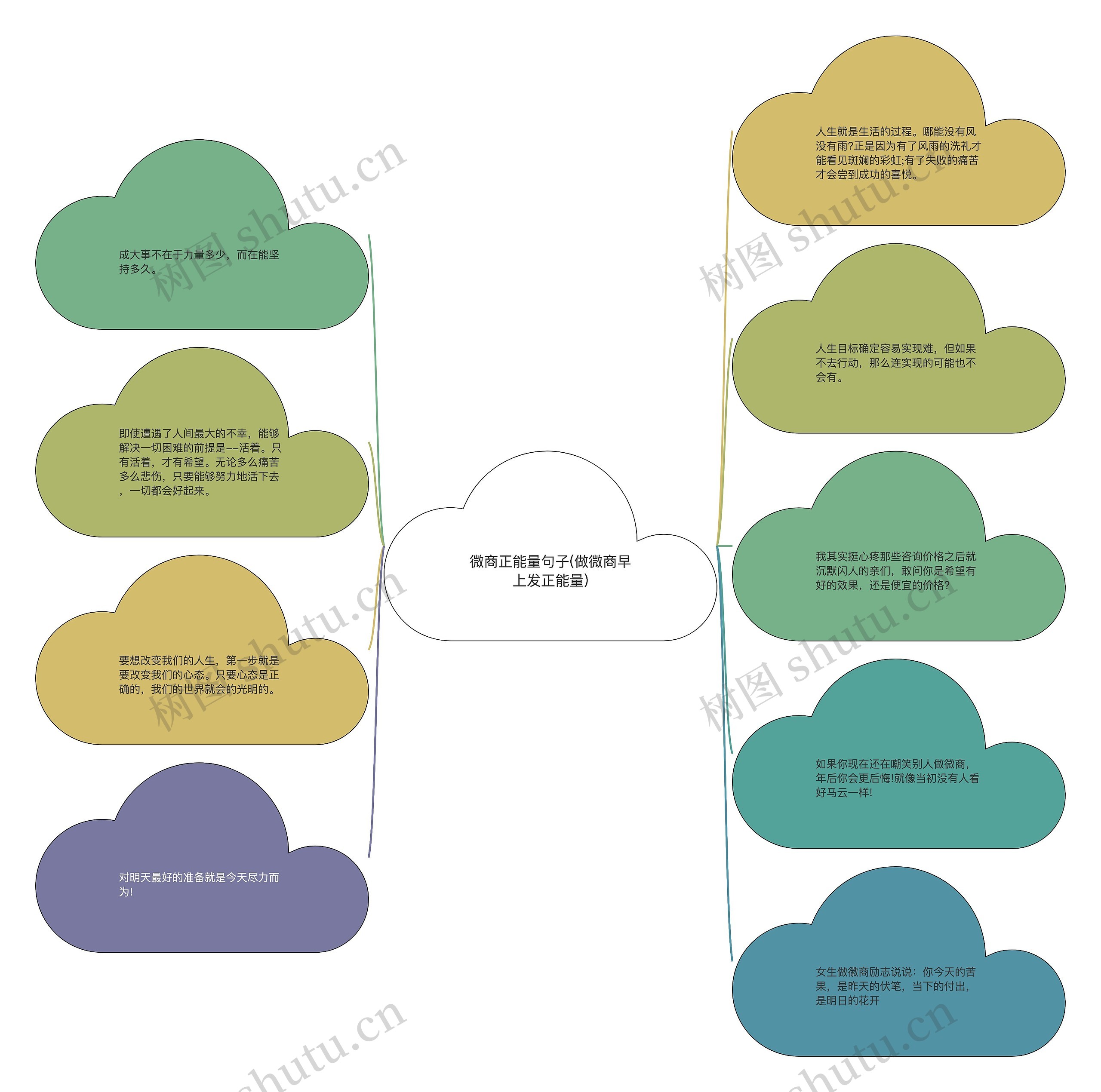 微商正能量句子(做微商早上发正能量) 微商正能量句子(做微商早上发正能量)