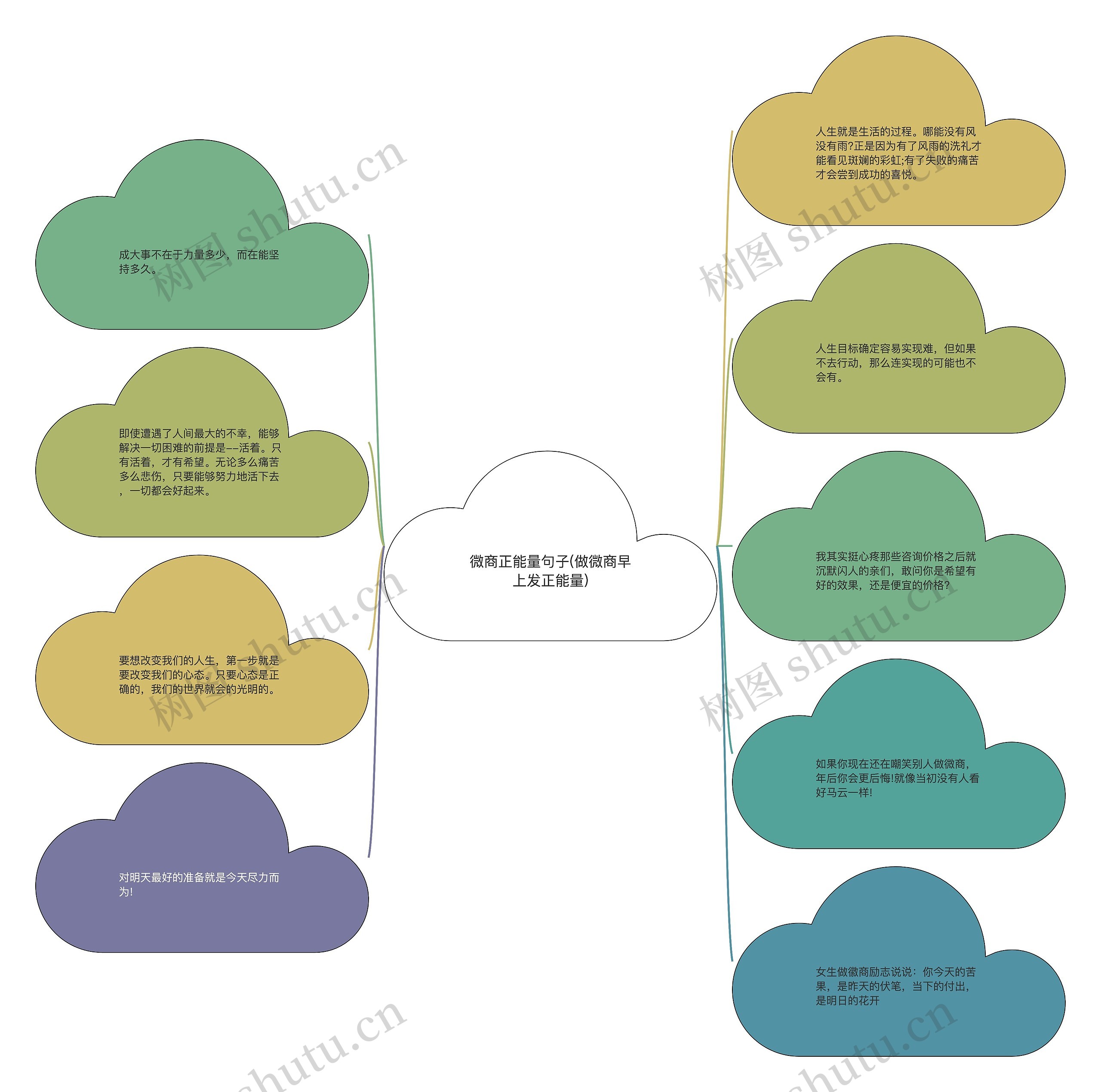 微商正能量句子(做微商早上发正能量)思维导图