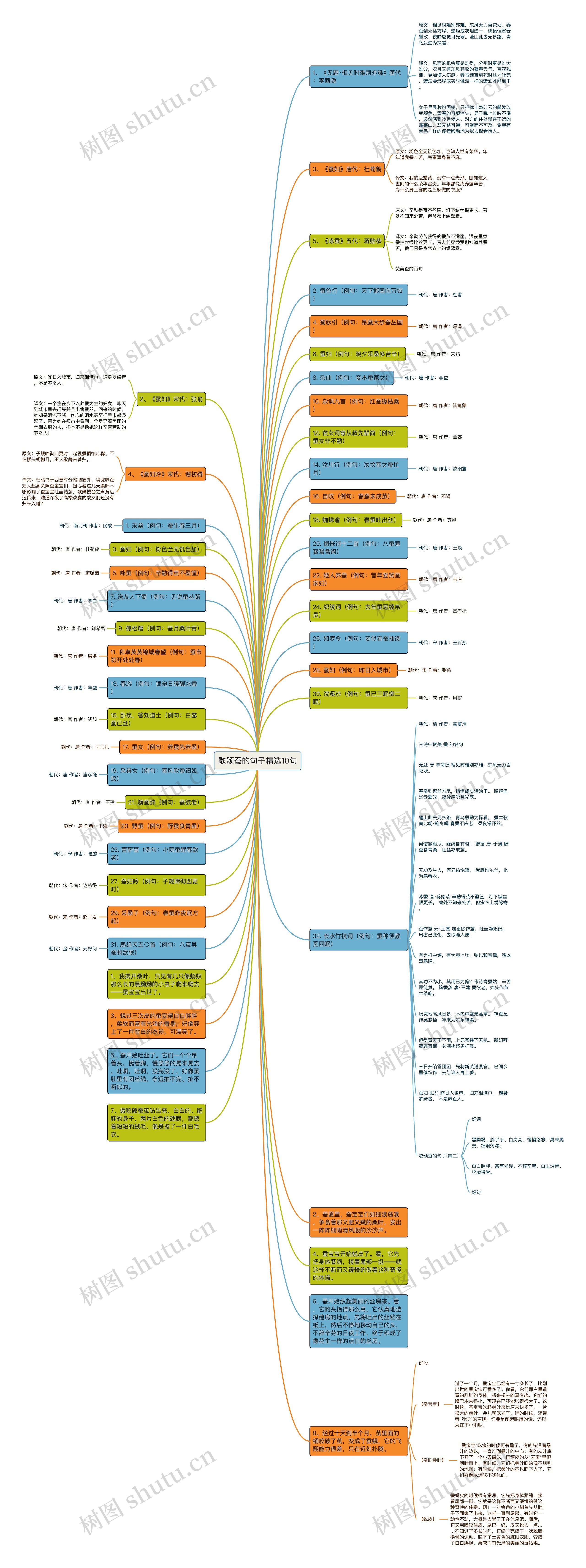 歌颂蚕的句子精选10句 歌颂蚕的句子精选10句