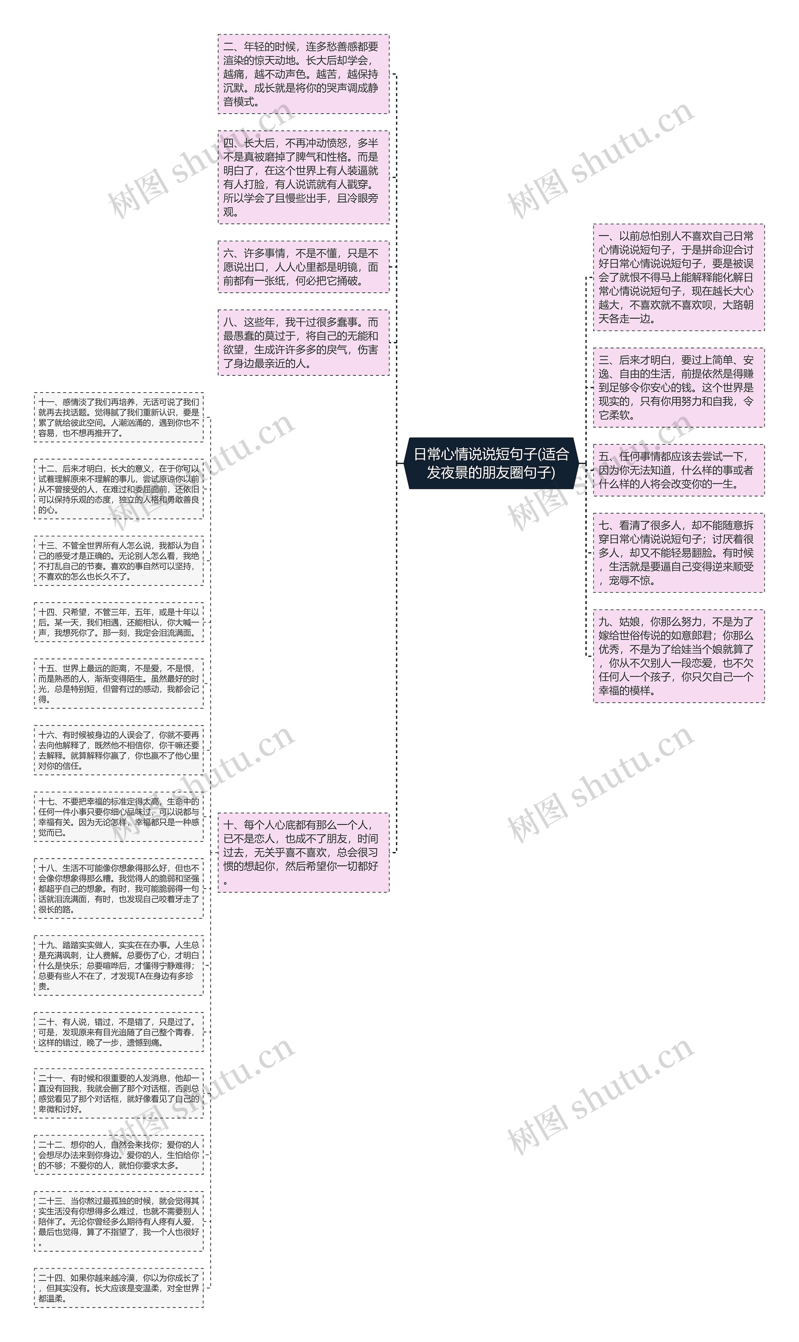 日常心情说说短句子(适合发夜景的朋友圈句子)思维导图