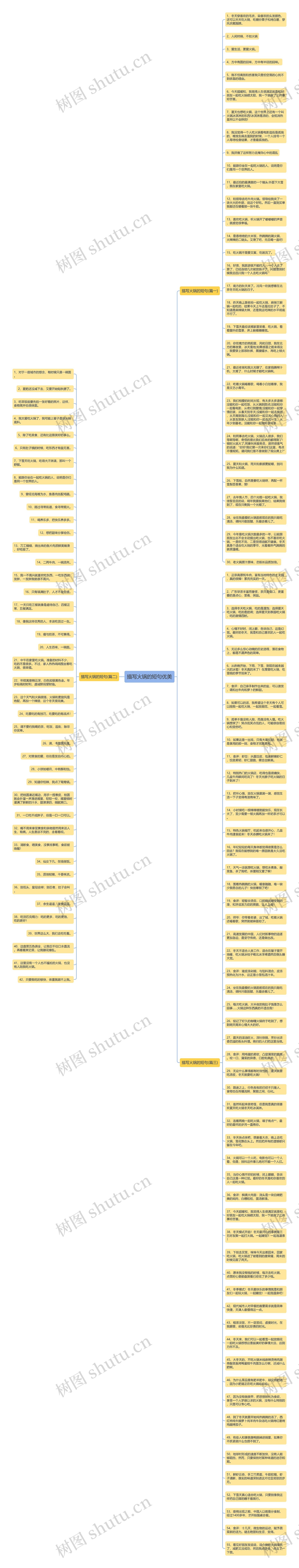 描写火锅的短句优美思维导图