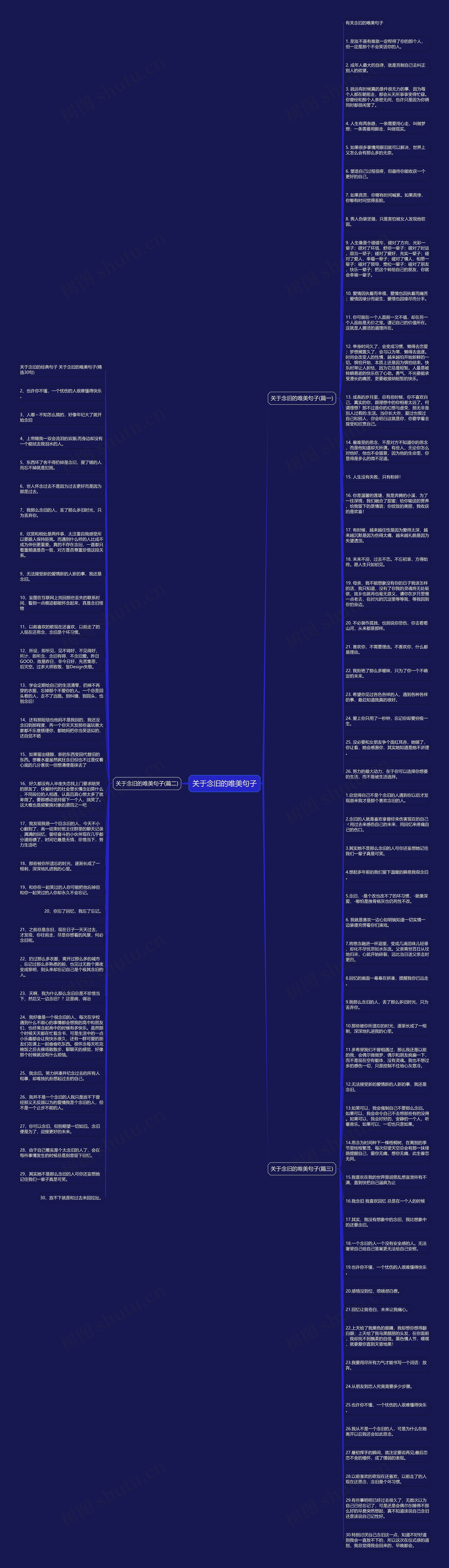 关于念旧的唯美句子思维导图