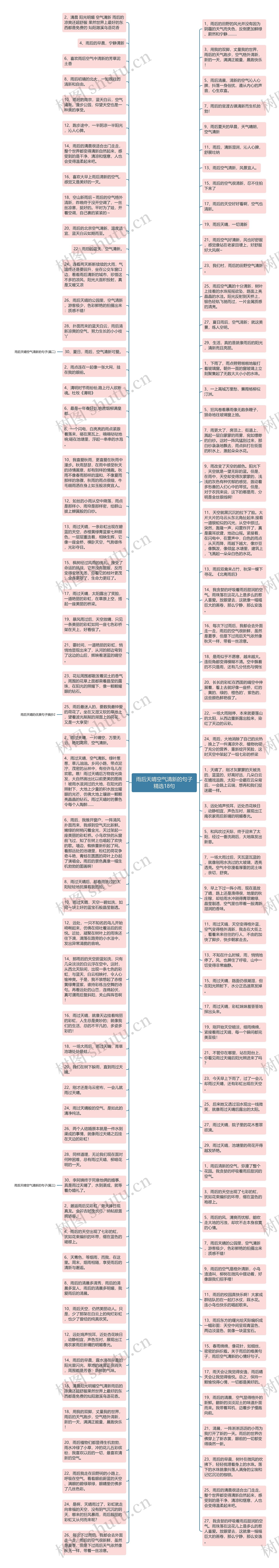 雨后天晴空气清新的句子精选18句思维导图