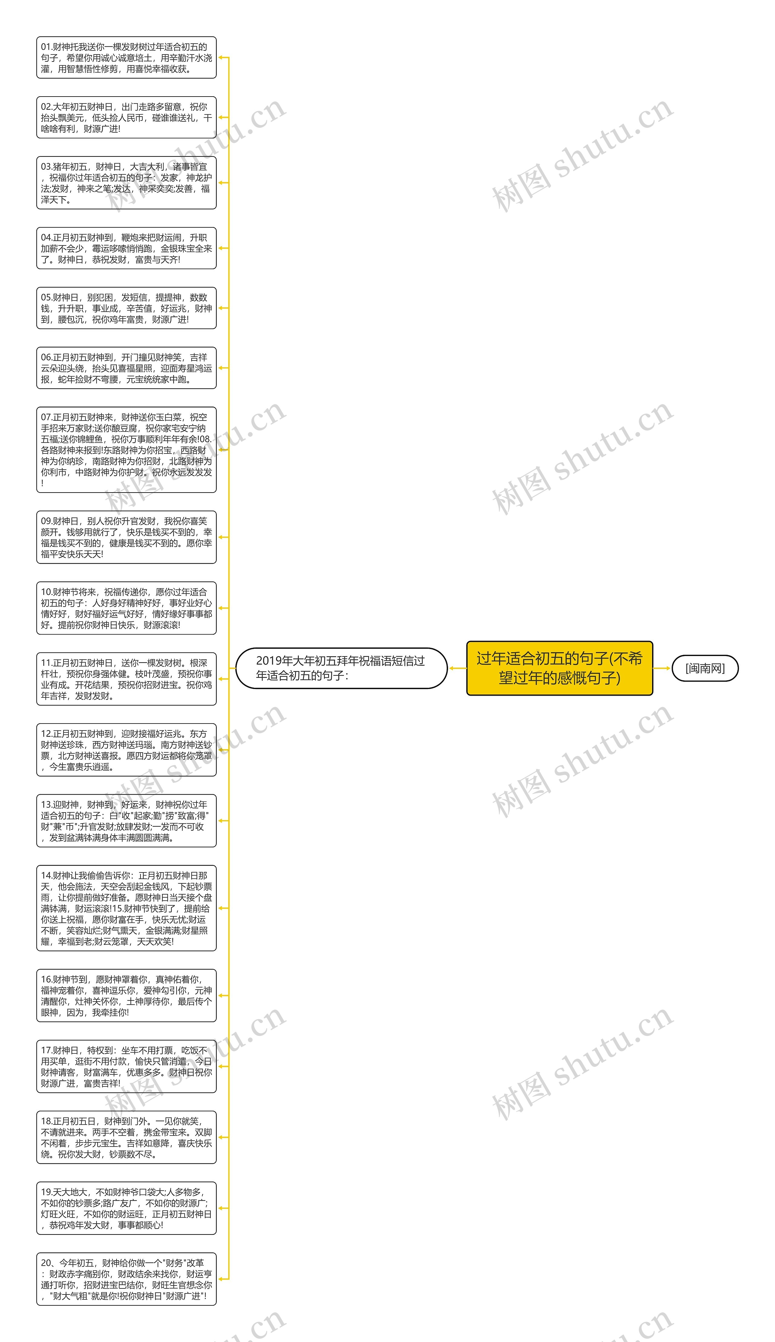 过年适合初五的句子(不希望过年的感慨句子)思维导图