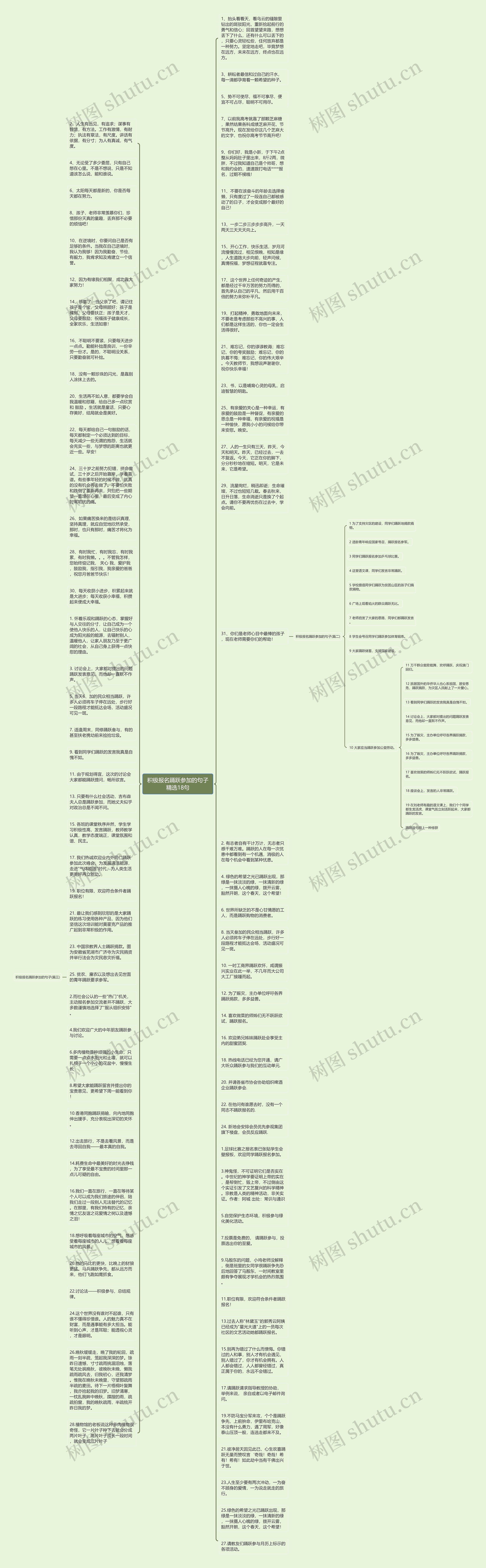 积极报名踊跃参加的句子精选18句思维导图