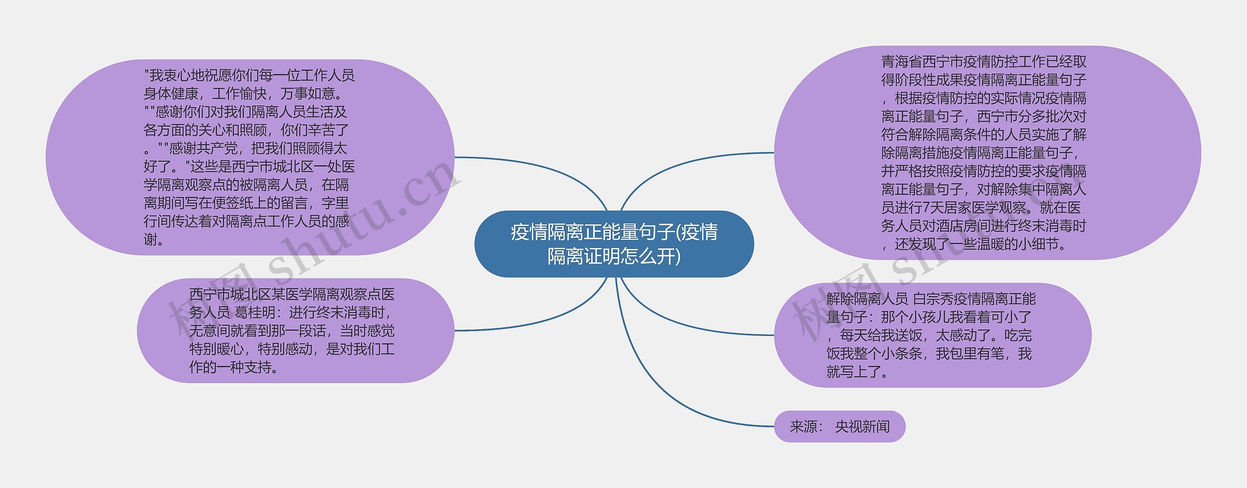 疫情隔离正能量句子(疫情隔离证明怎么开)思维导图