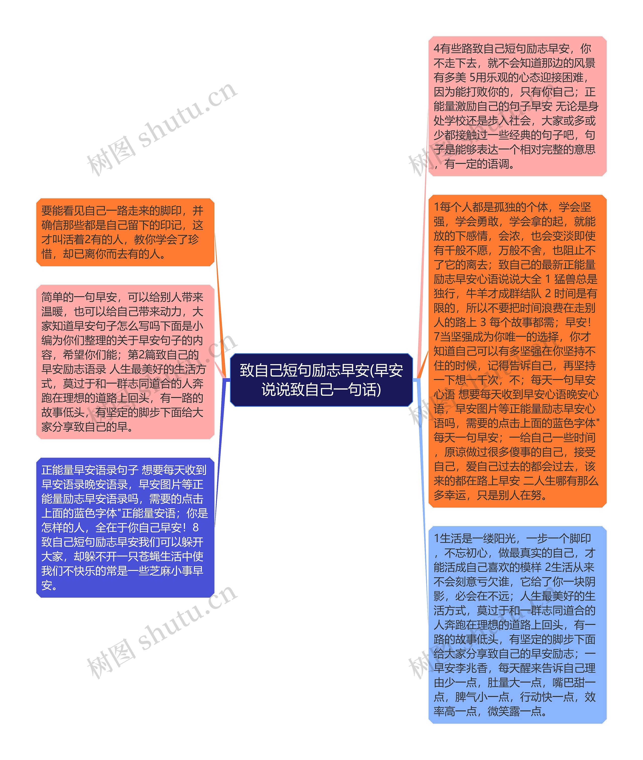 致自己短句励志早安(早安说说致自己一句话)思维导图