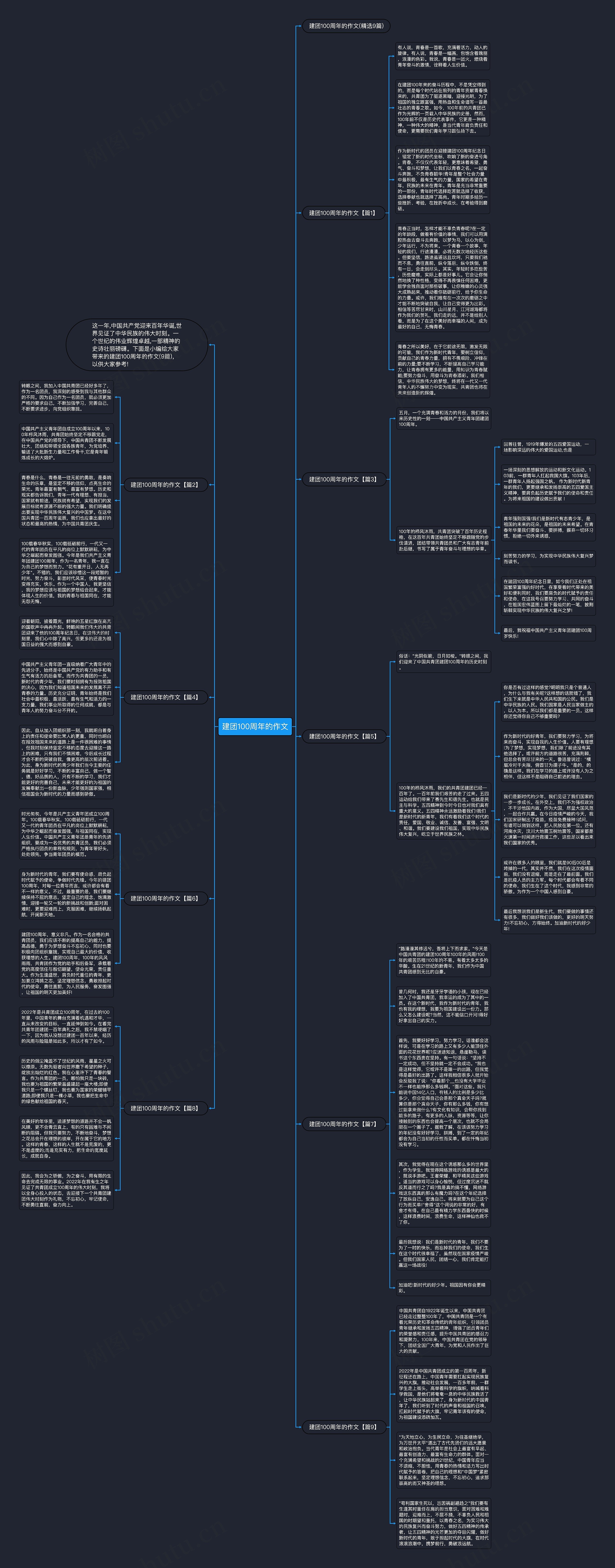 建团100周年的作文思维导图