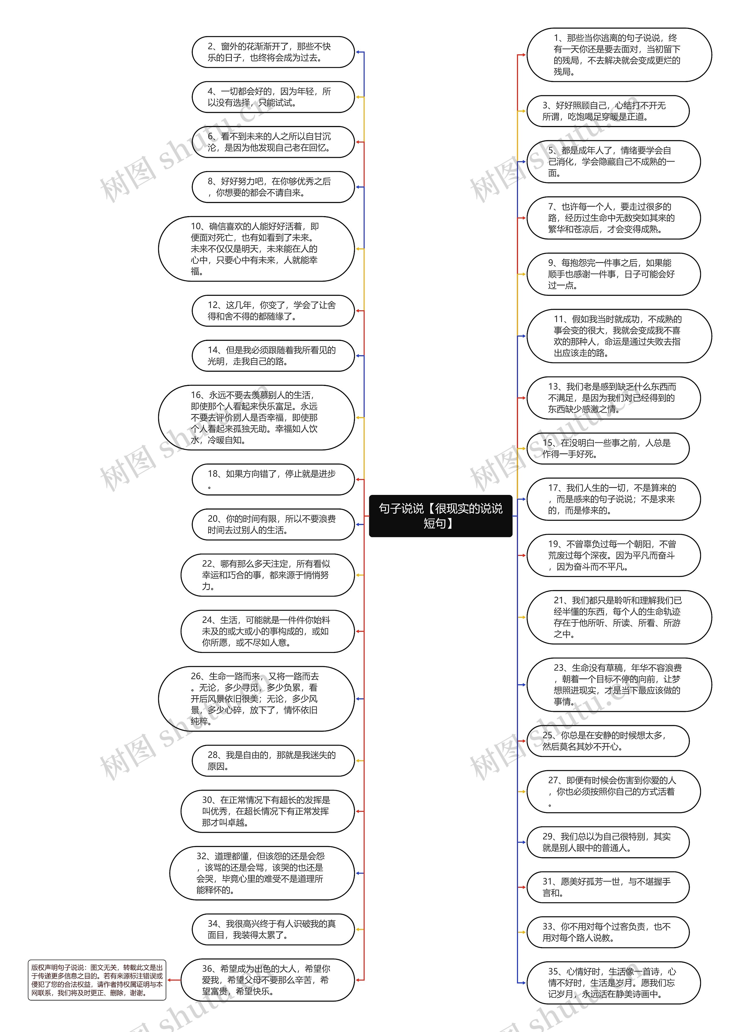 句子说说【很现实的说说短句】思维导图