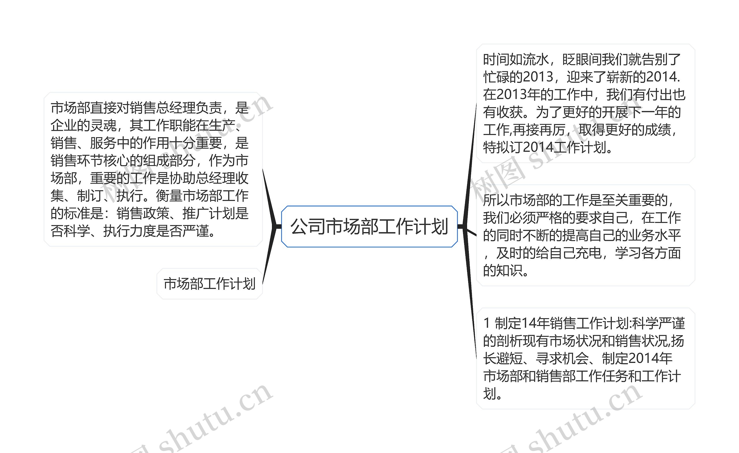 公司市场部工作计划思维导图高清图 公司市场部工作计划思维导图