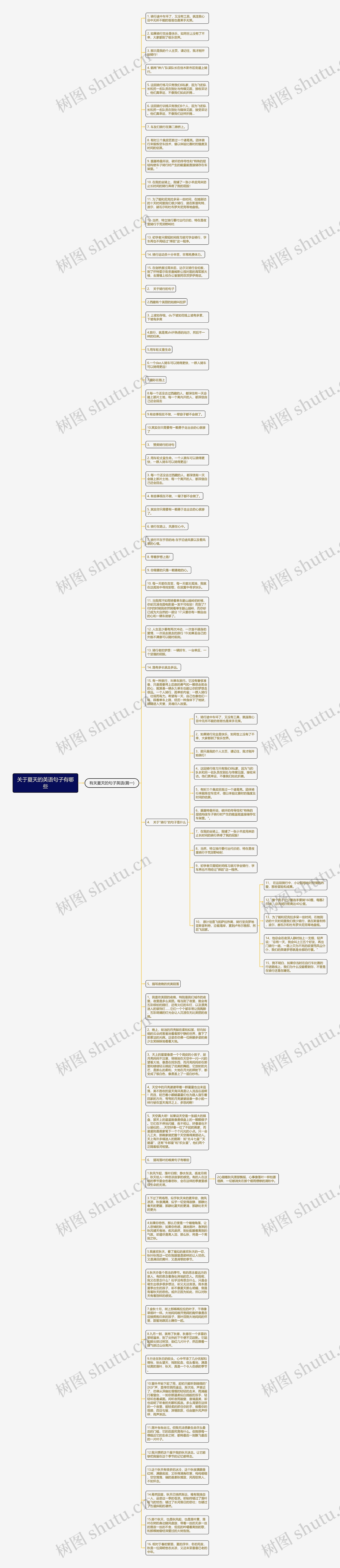 关于夏天的英语句子有哪些思维导图