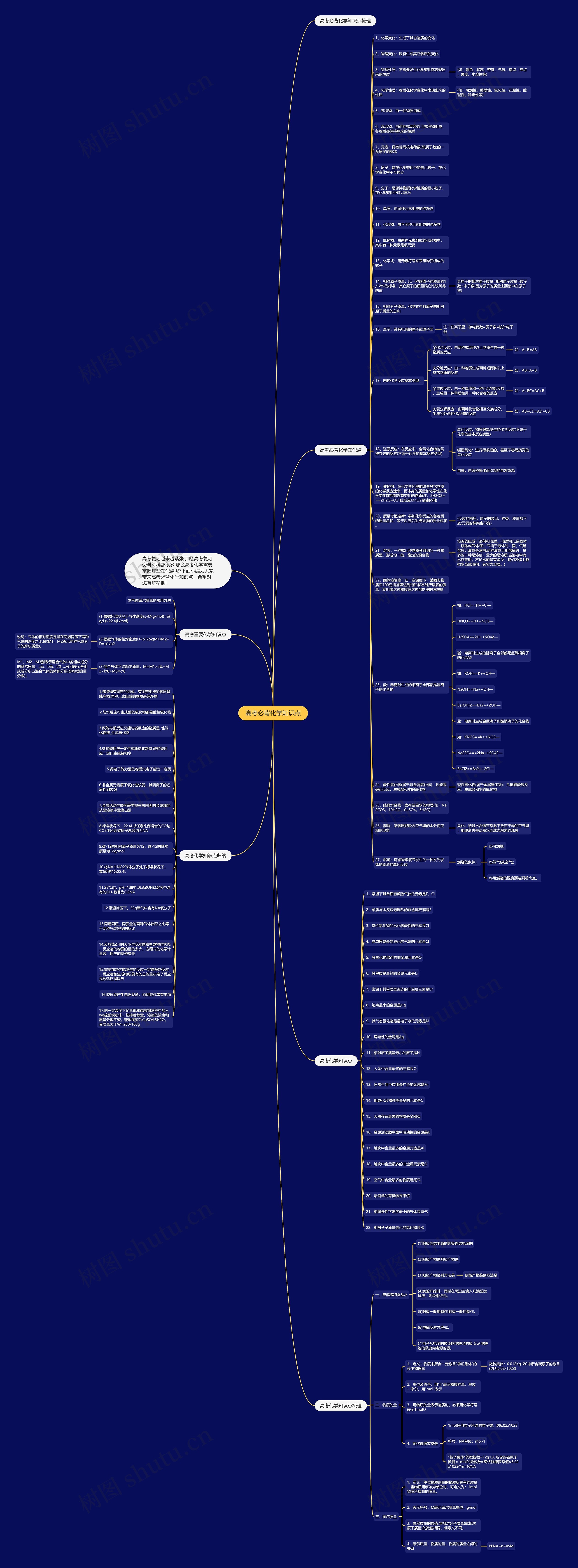 高考必背化学知识点思维导图