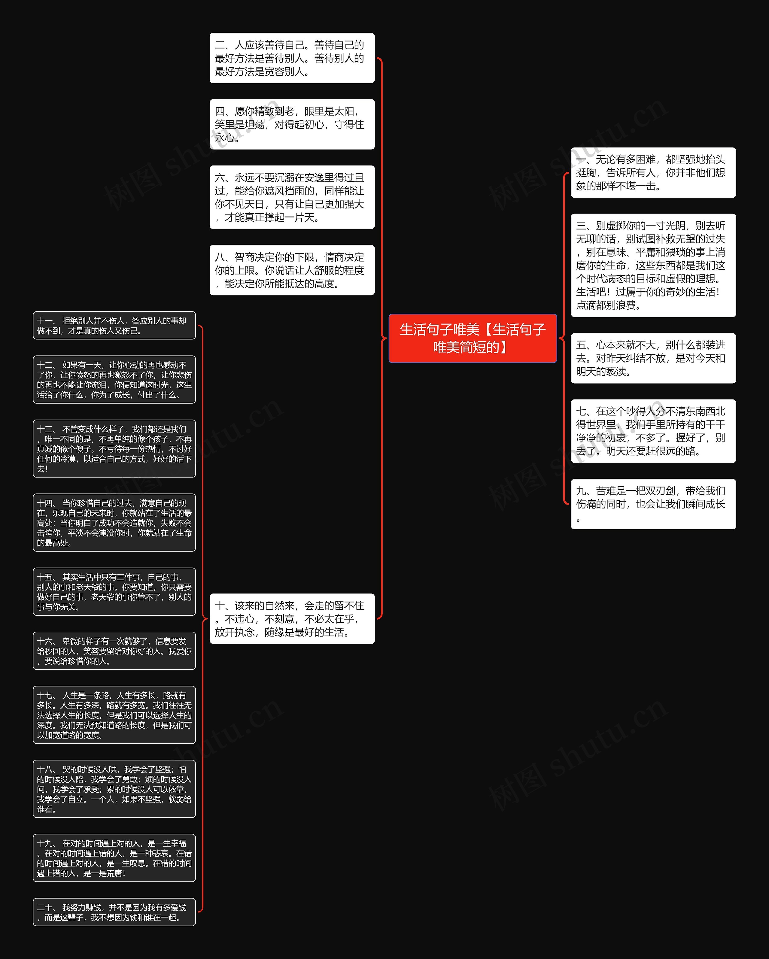 生活句子唯美【生活句子唯美简短的】思维导图