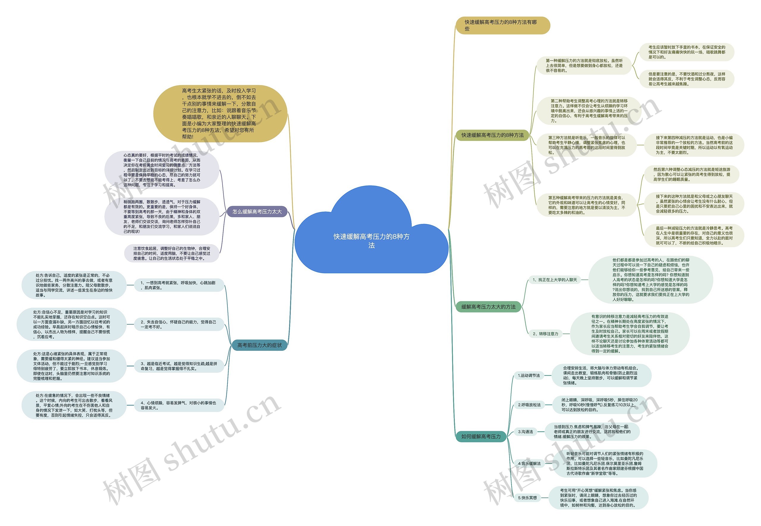 快速缓解高考压力的8种方法思维导图